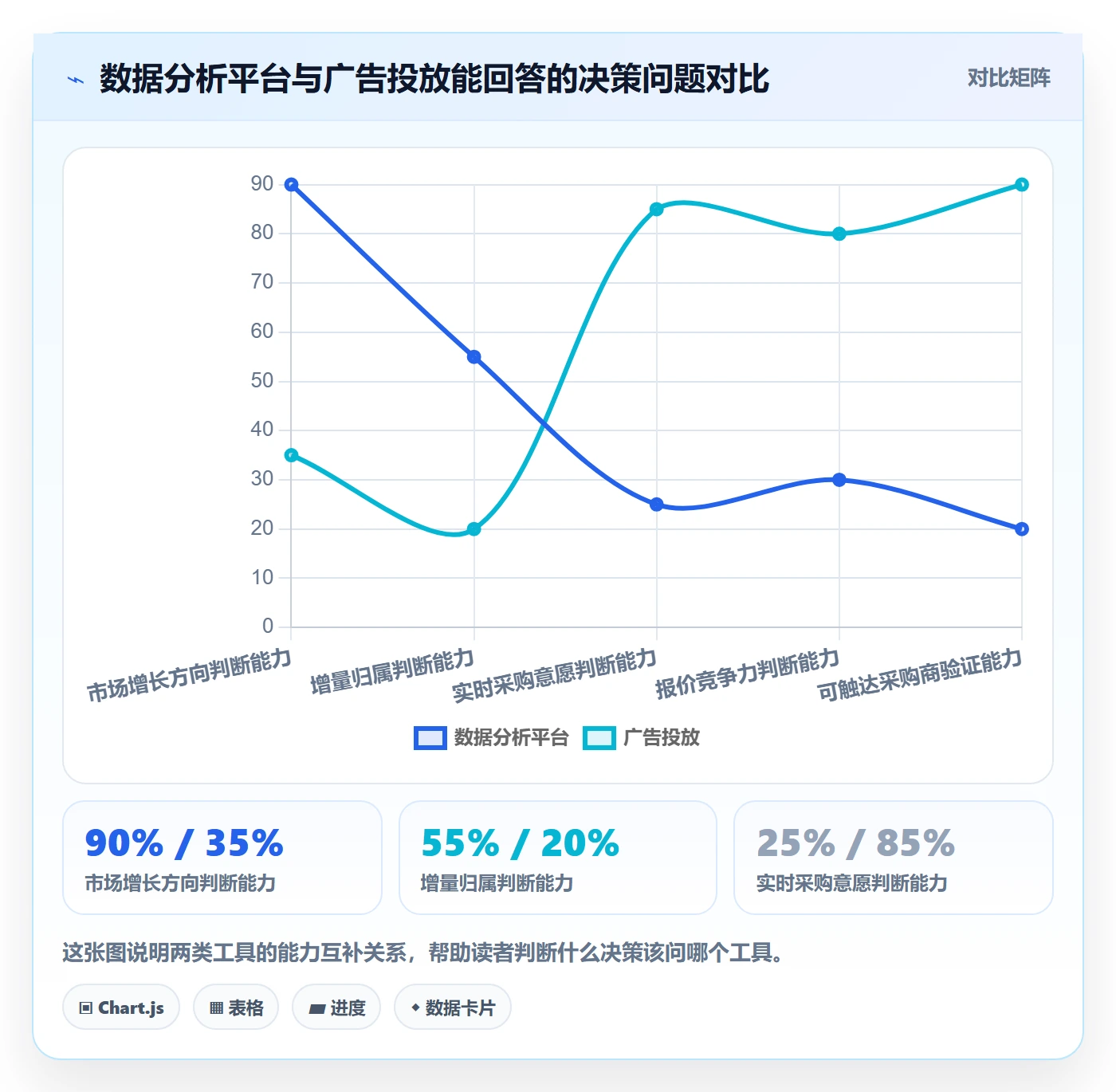 外贸数据分析平台工作指南：用广告投放解决市场趋势问题