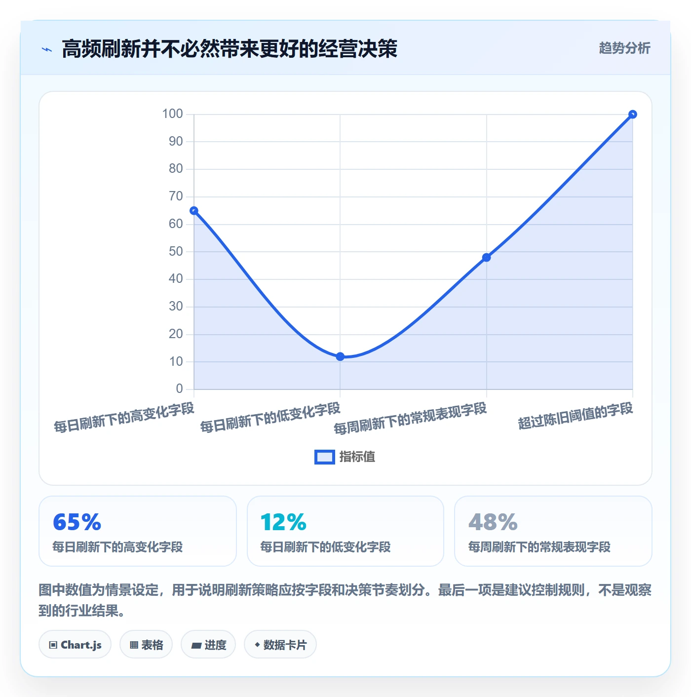 电商数据查询网站场景解析：达人数据中的自动化方案怎么处理