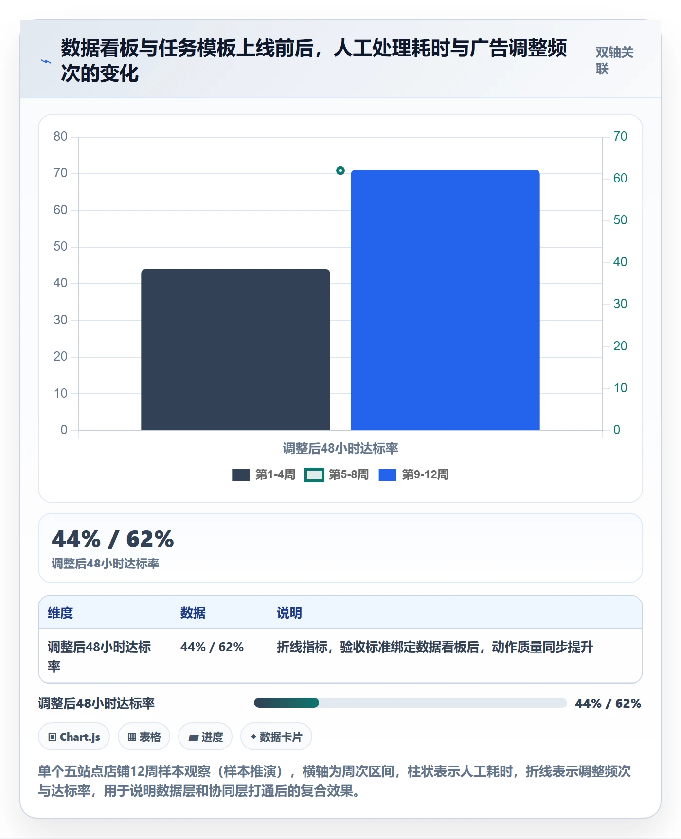 亚马逊软件管理模板：围绕广告管理开展团队协同