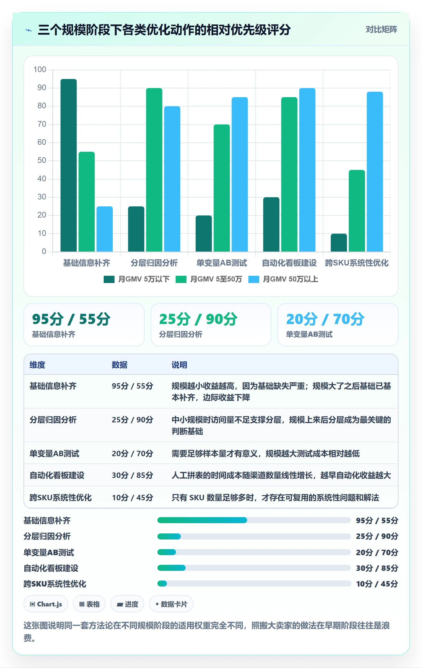 跨境电商运营实践指南：转化优化的精细化运营怎样更有效