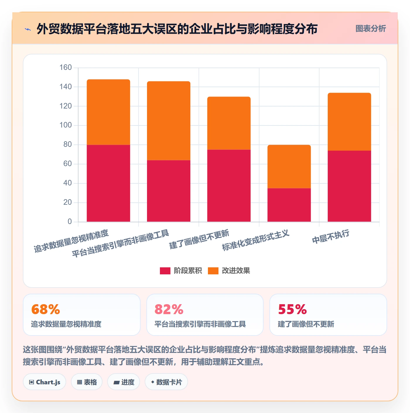 外贸数据分析平台怎么落地?从客户画像讲清标准化管理