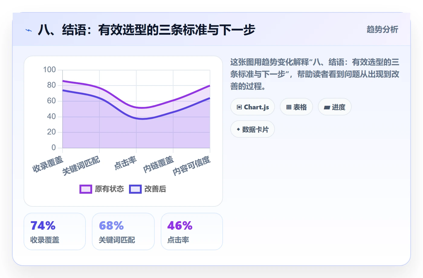 八、结语：有效选型的三条标准与下一步