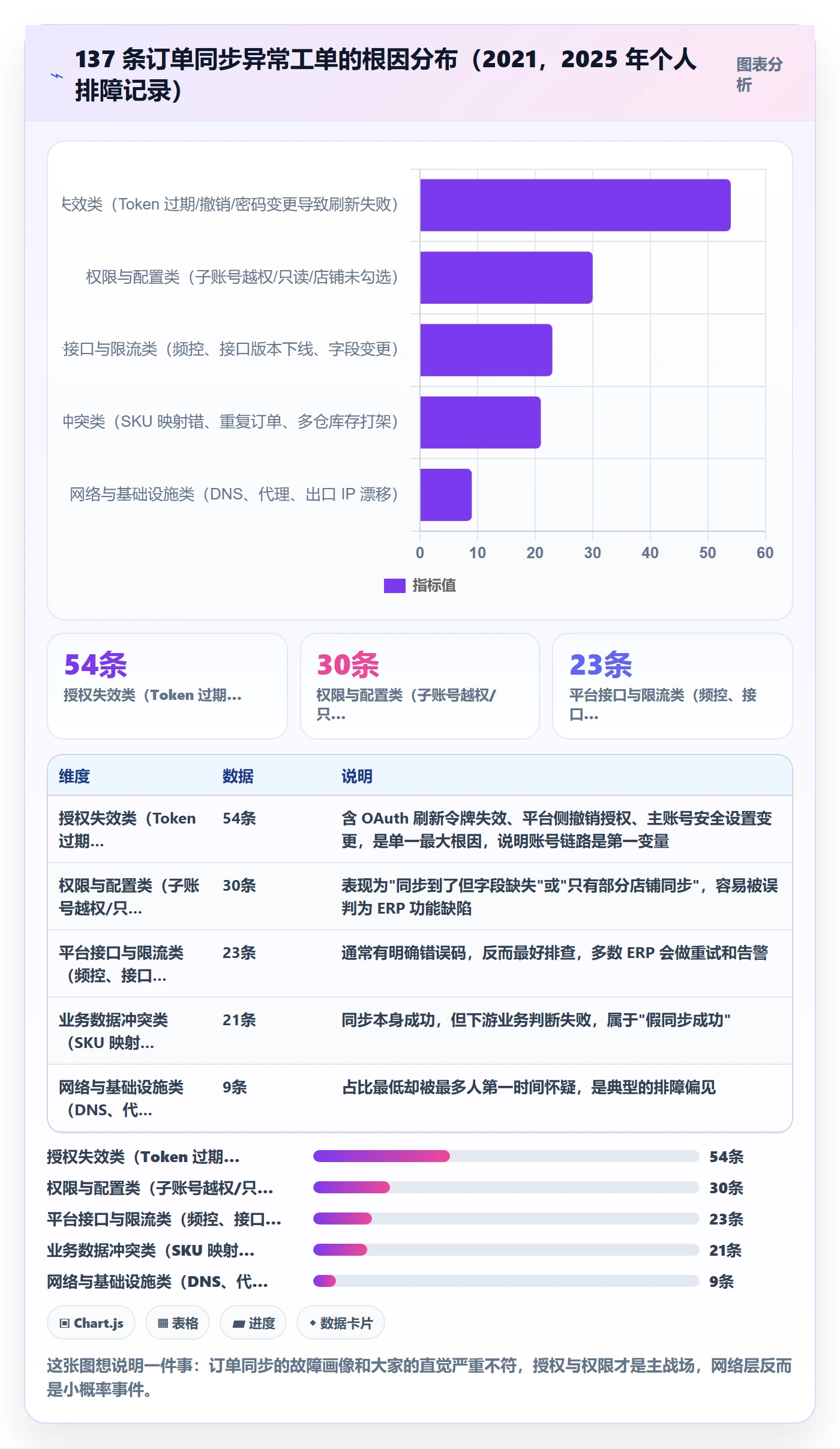 erp跨境电商使用技巧：订单同步对应的账号安全方法