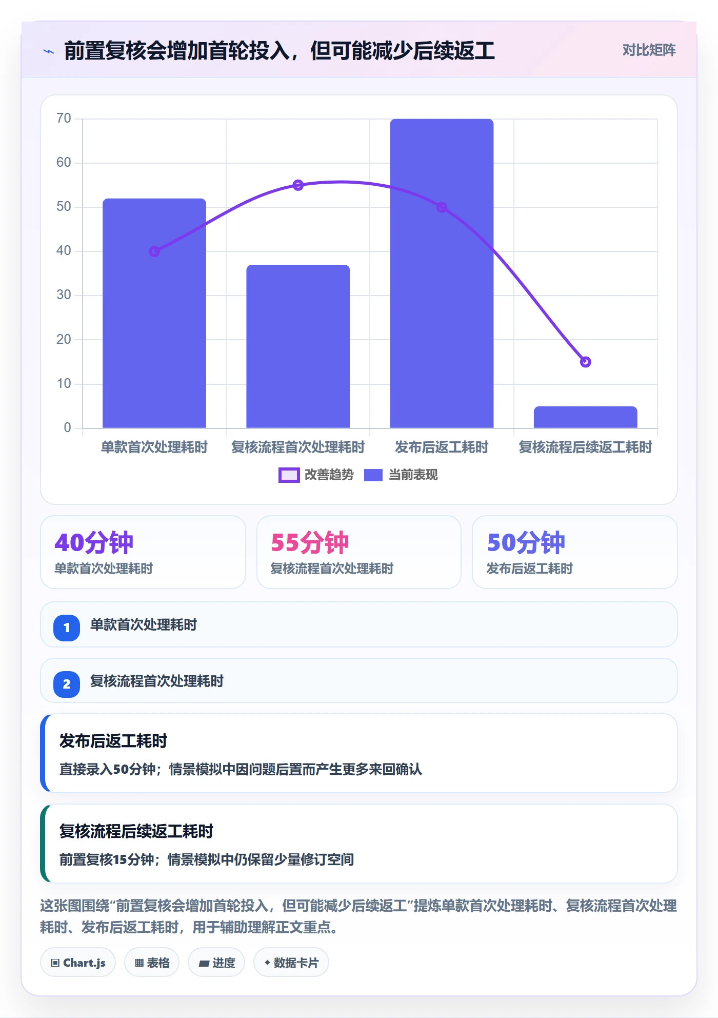 temu场景解析：商品发布中的新手避坑怎么处理