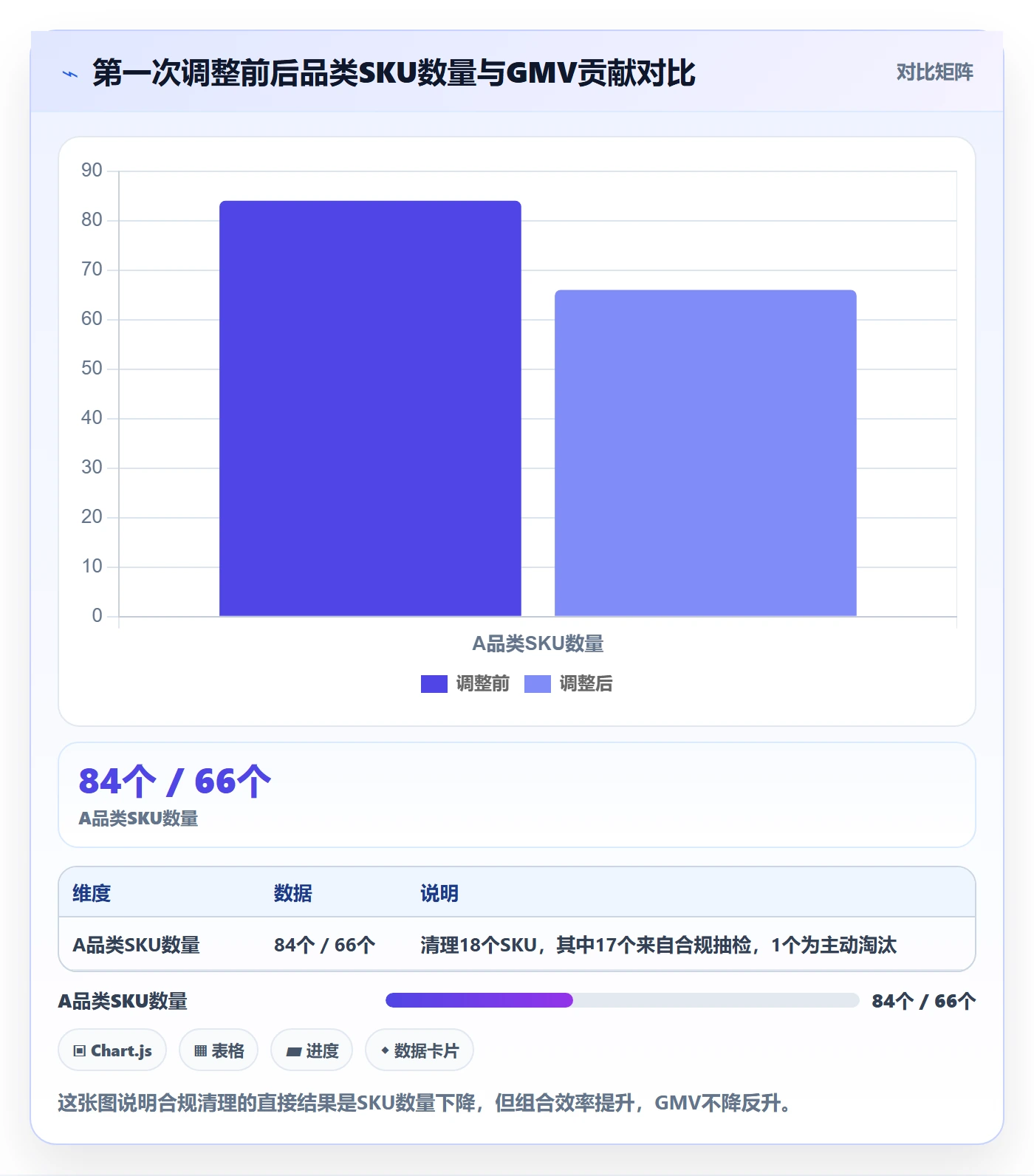 商品分析实战复盘：从组合优化验证合规管理效果
