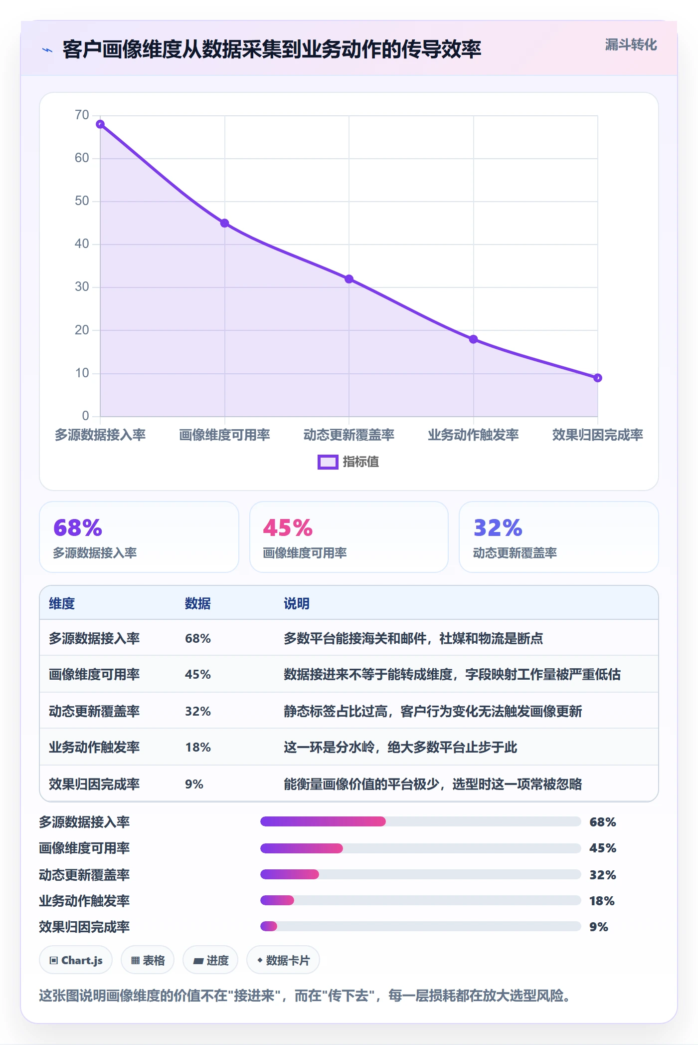 外贸数据分析平台选择标准：客户画像维度如何评估核心功能
