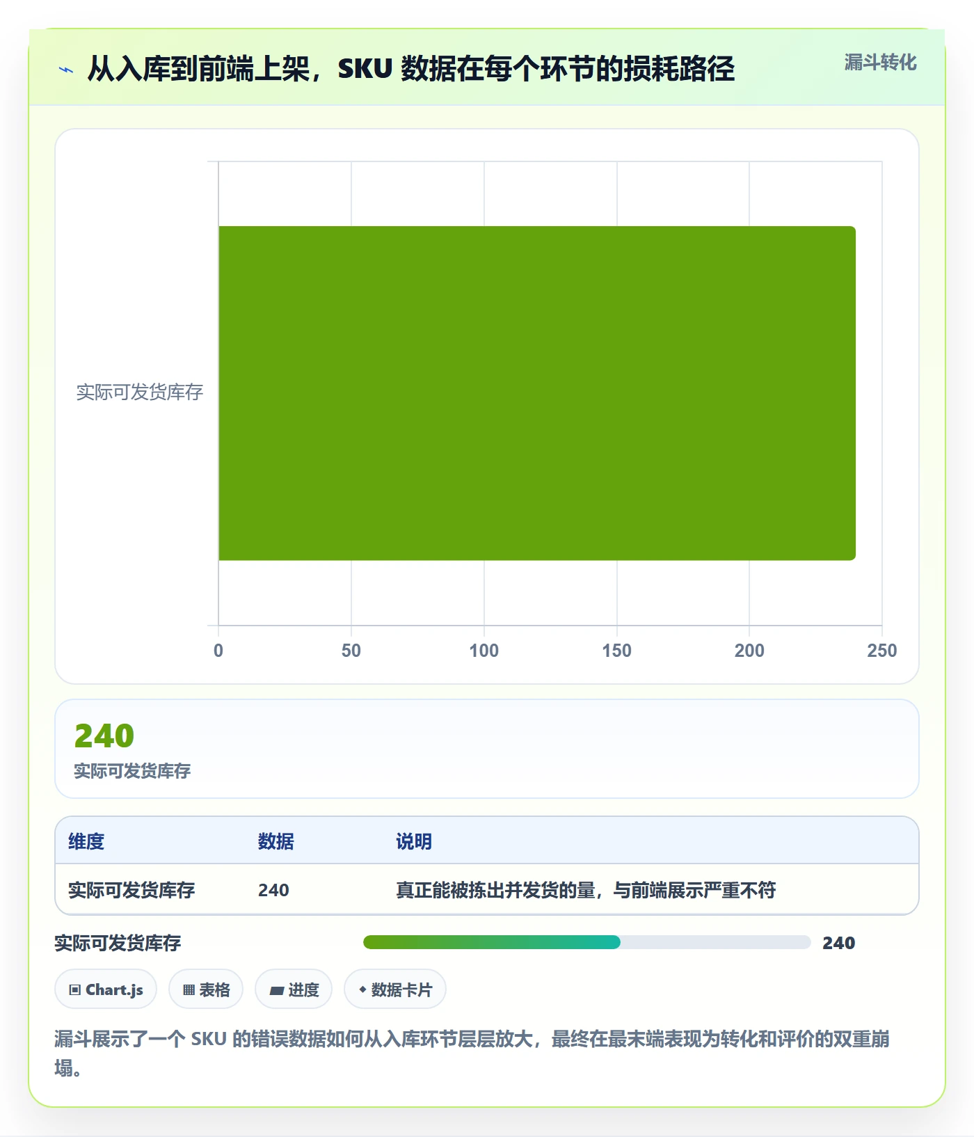 跨境电商运营实施路径：转化优化如何完成海外仓管理
