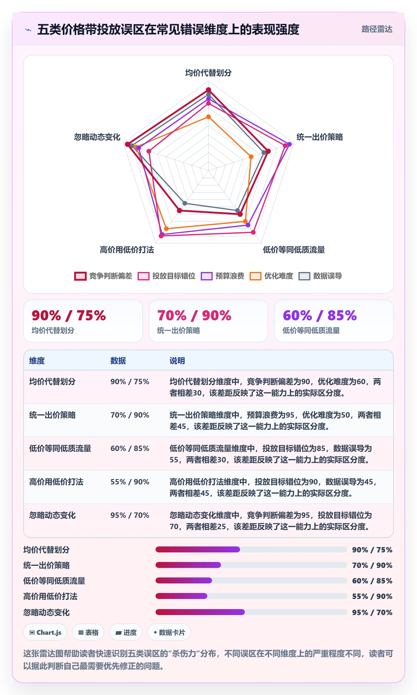 商品分析优化清单：价格带与广告投放的关键动作