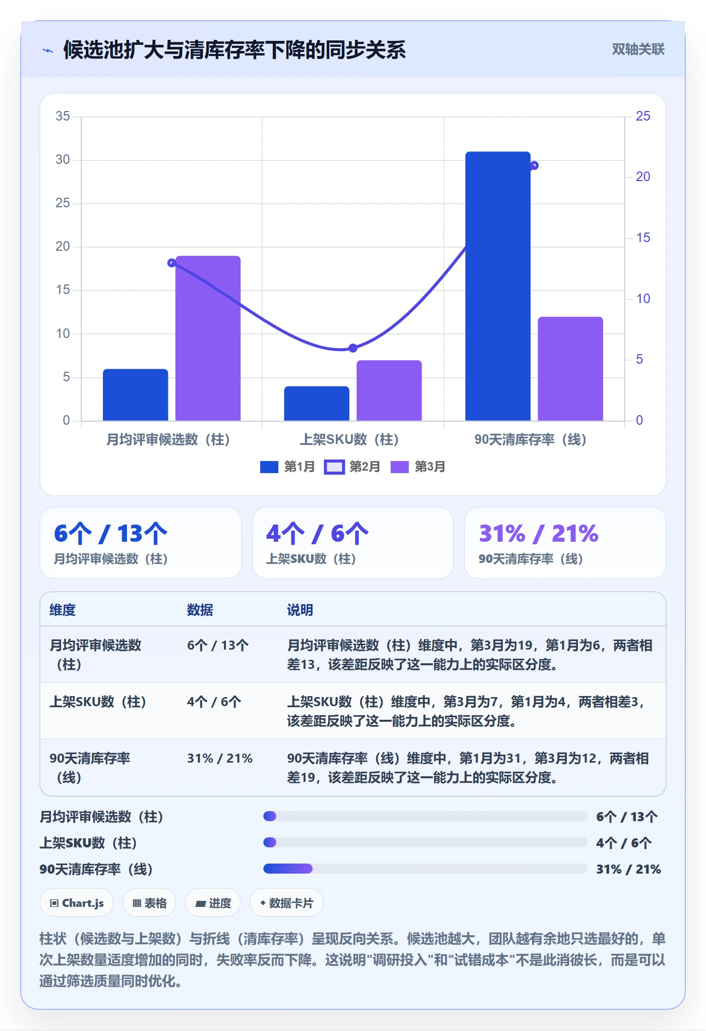 跨境电商运营应用思路：围绕市场调研拆解团队协同