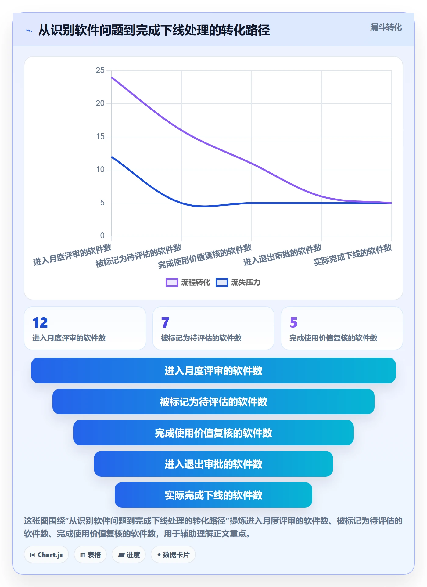 亚马逊软件怎么管？以数据报表为核心的问题清单方案
