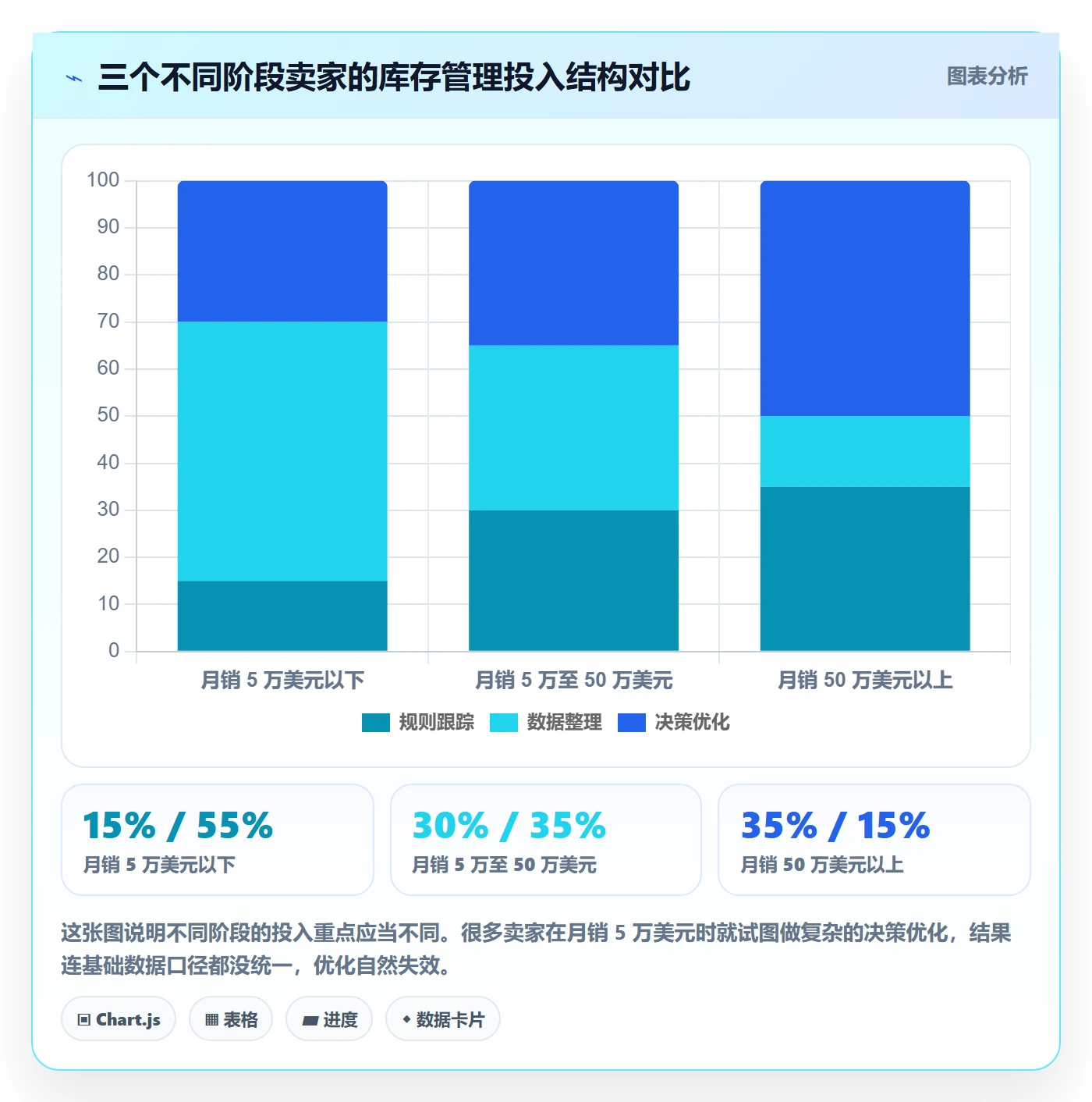 跨境电商运营规划方法：库存计划与平台规则如何衔接