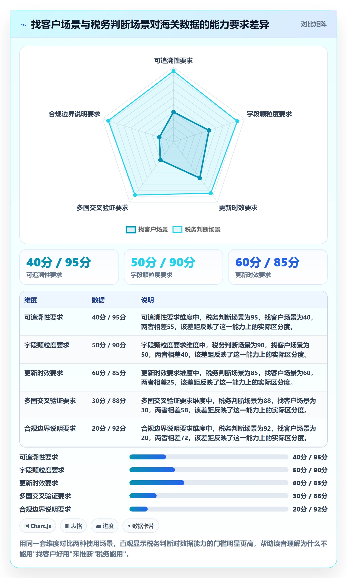 外贸数据分析平台怎么选？海关数据相关的税务筹划判断标准