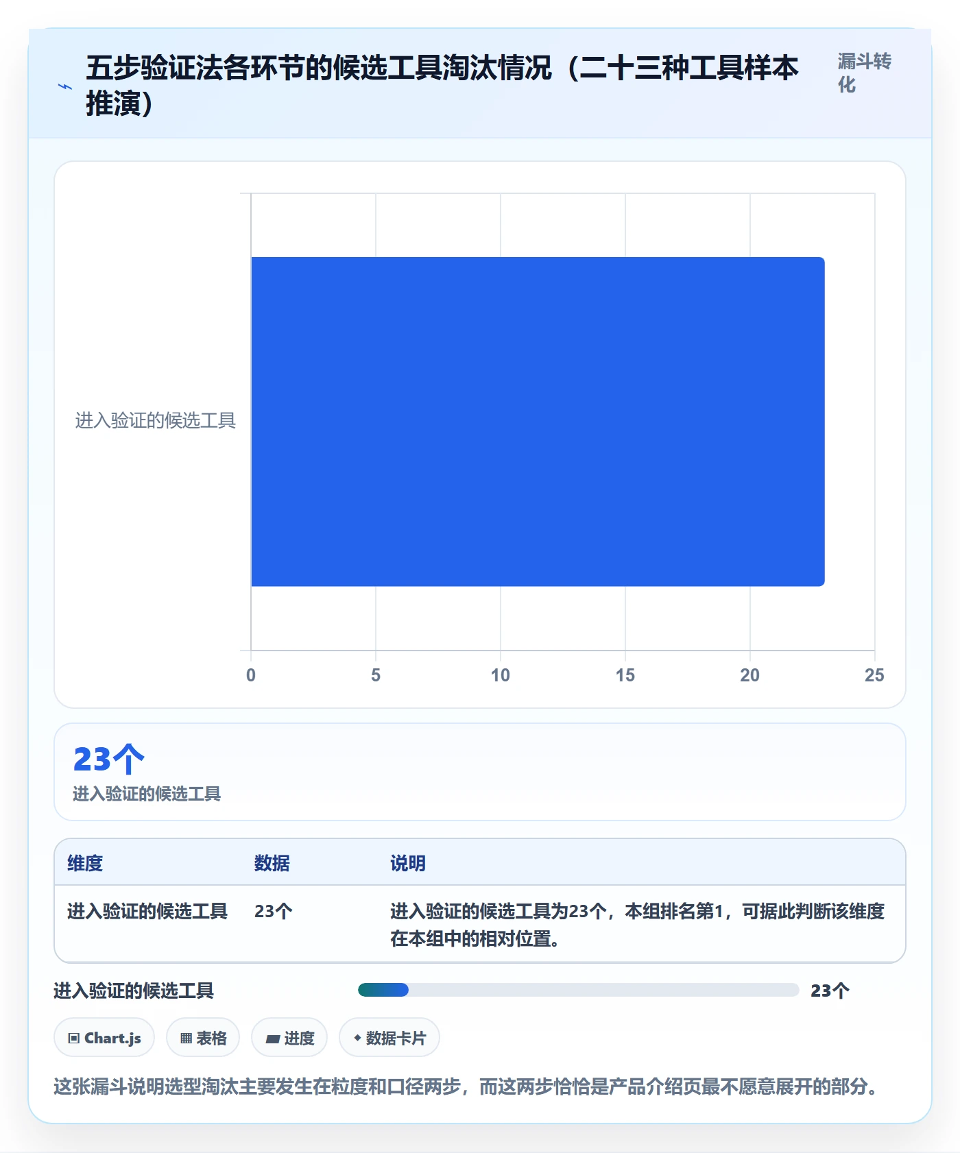 跨境电商运营选择标准:流量获取维度如何评估案例拆解