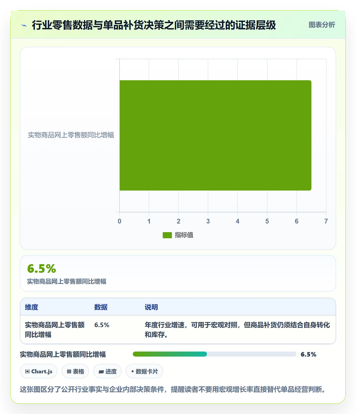 电商数据查询网站怎么落地？从商品热度讲清团队协同
