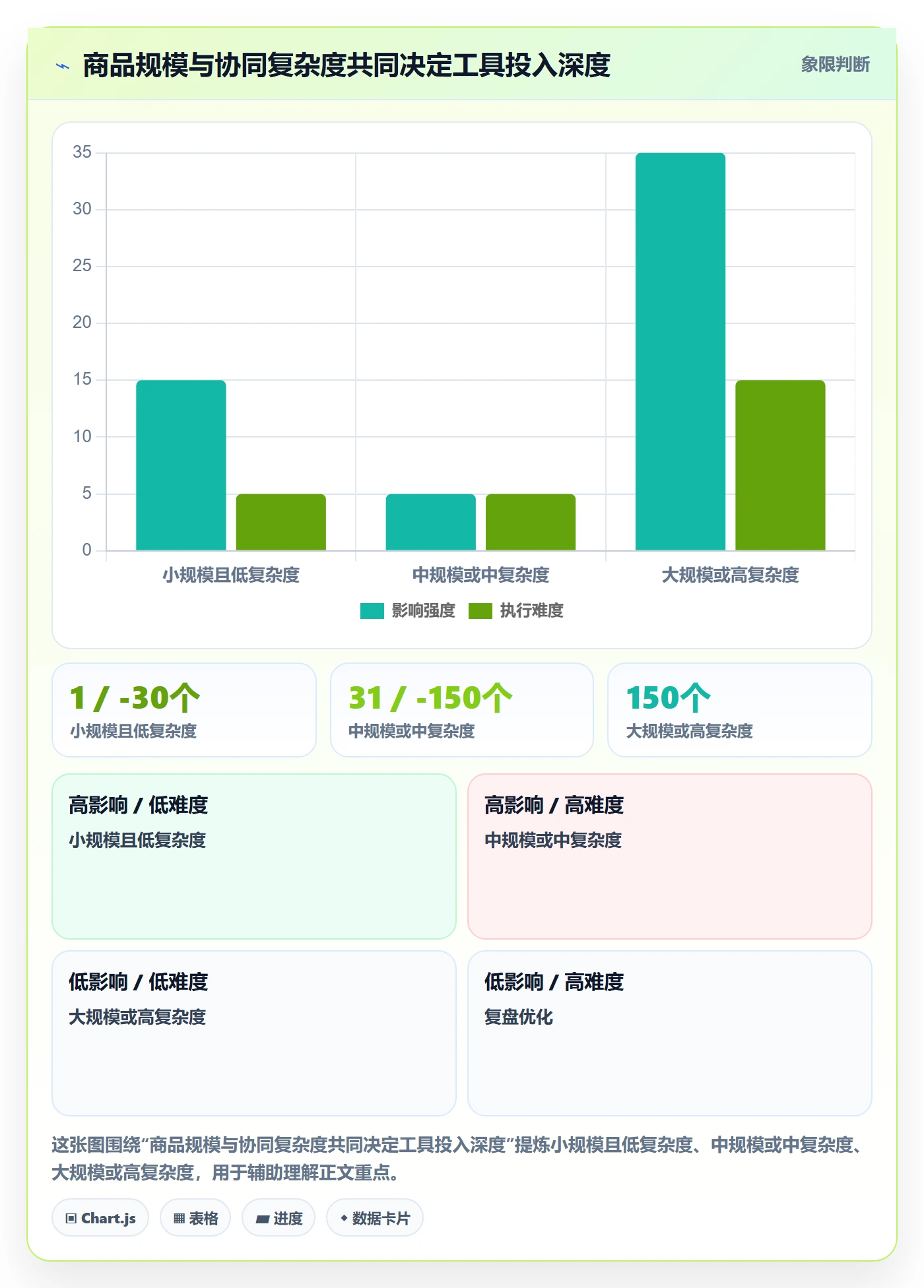 temu怎么用？全托管模式场景下的团队协同拆解
