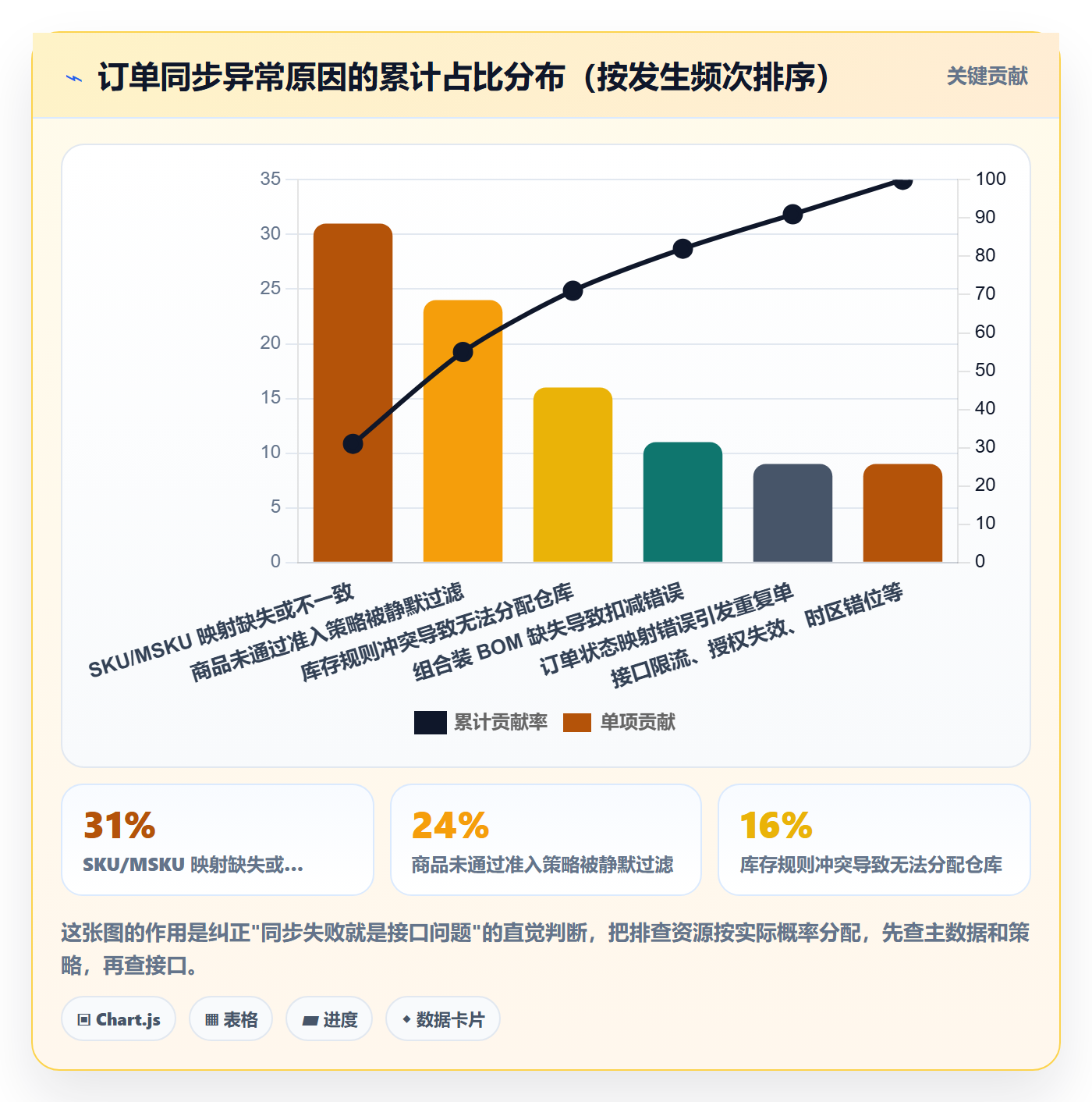 erp跨境电商配置指南：订单同步需要哪些选品策略设置