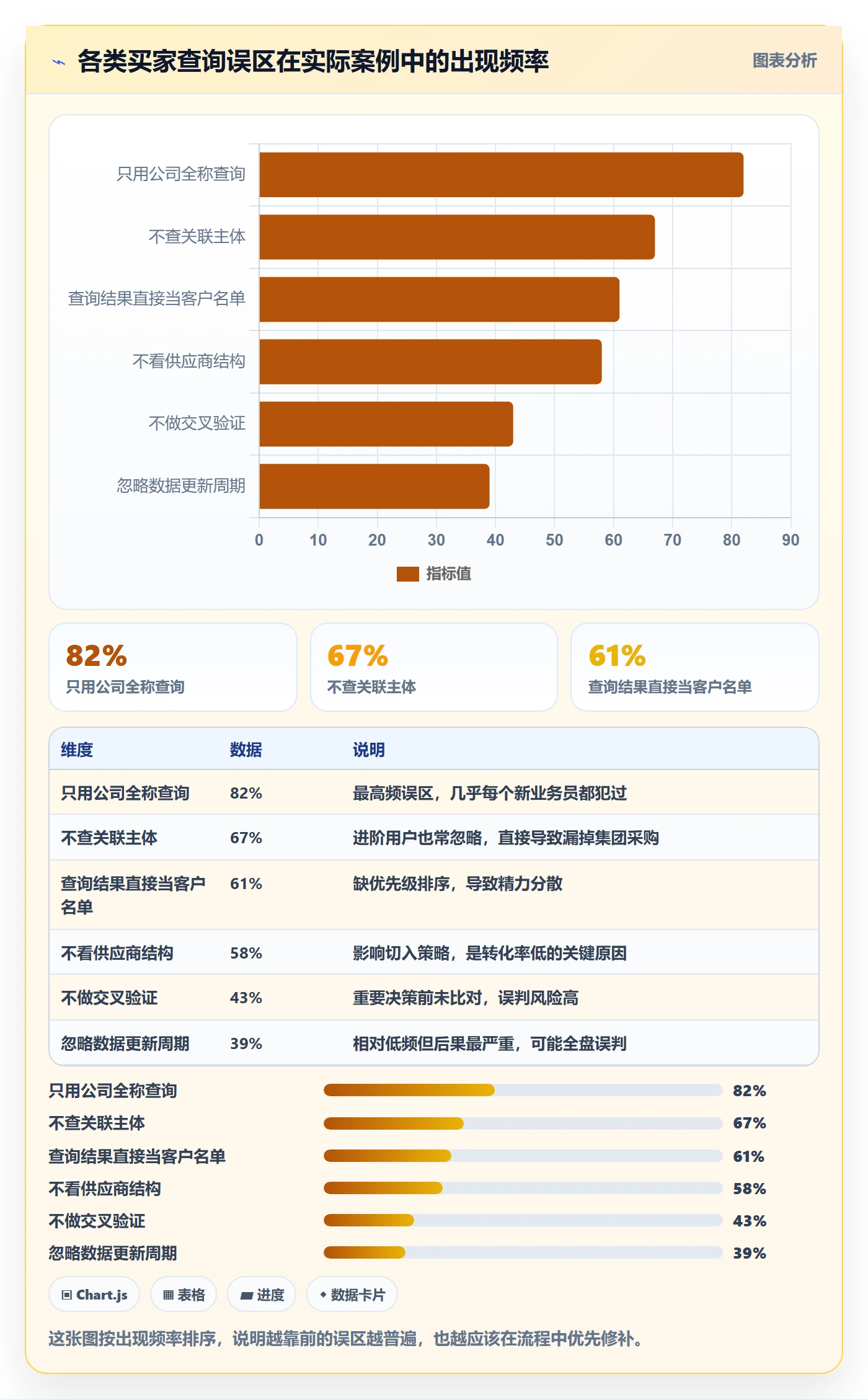 外贸数据分析平台进阶课：围绕买家查询完善常见误区