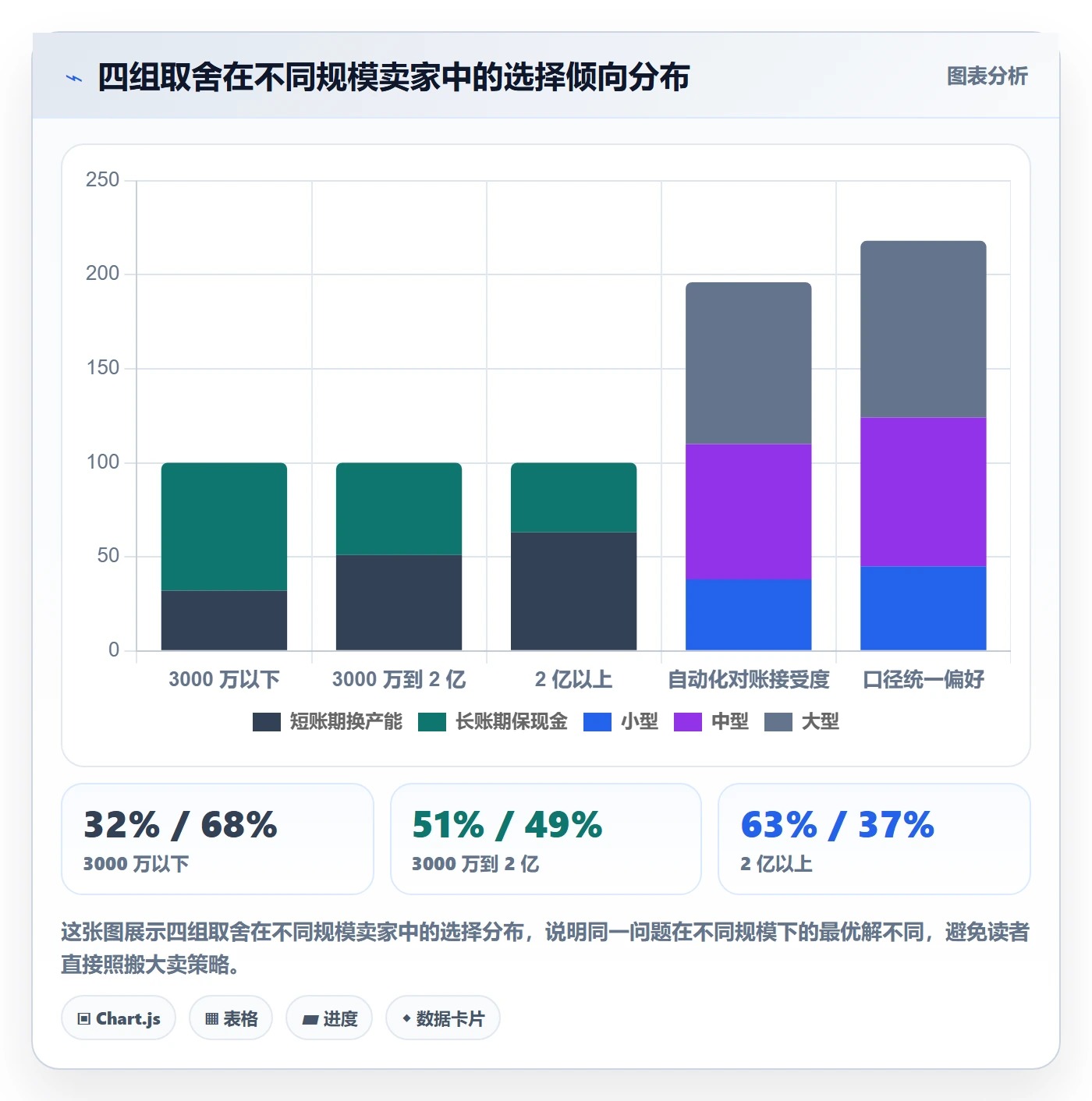 erp跨境电商问题诊断：采购补货如何用支付结算改进