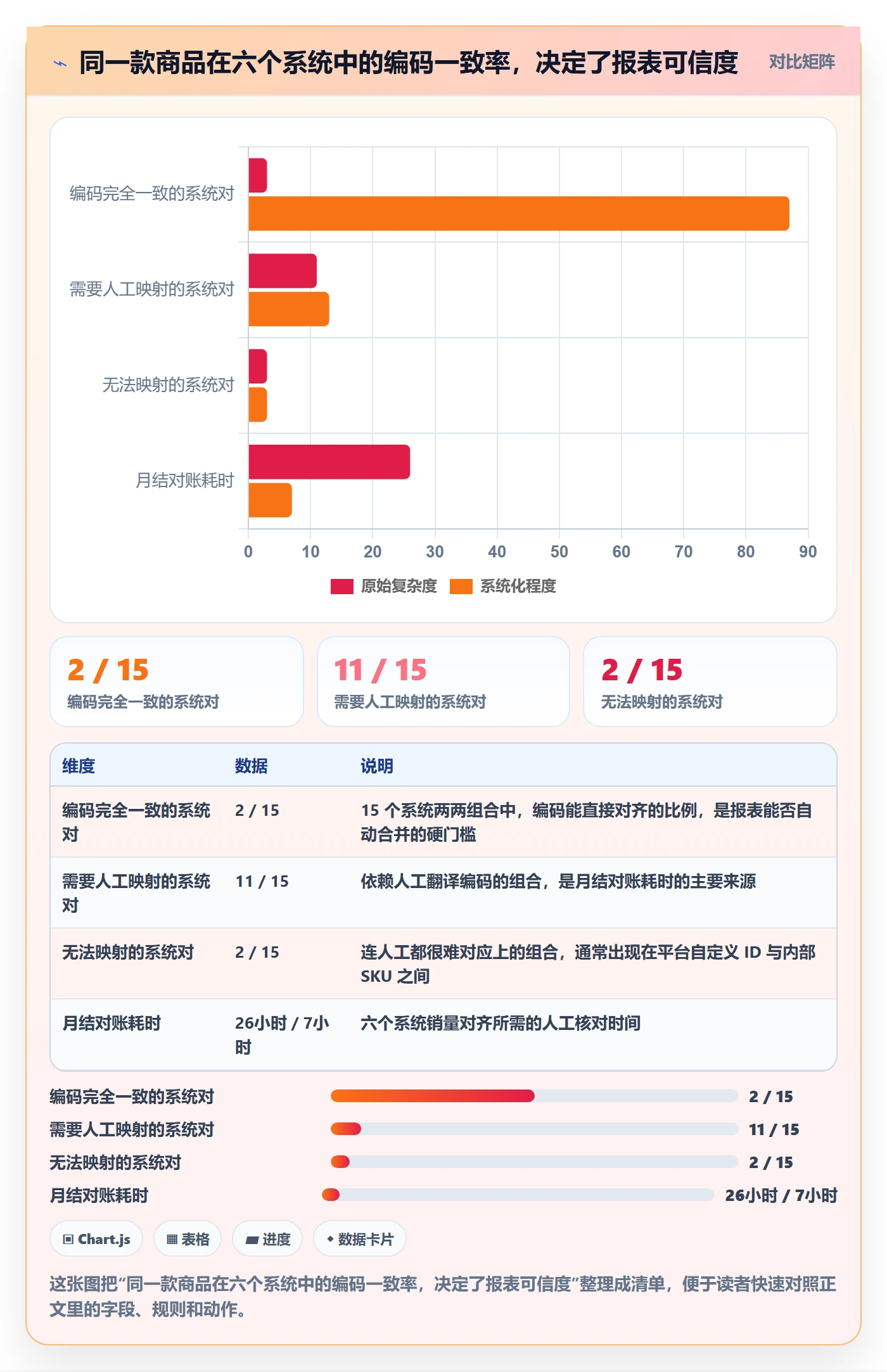 外贸数据分析平台怎么管？以商品编码为核心的案例拆解方案