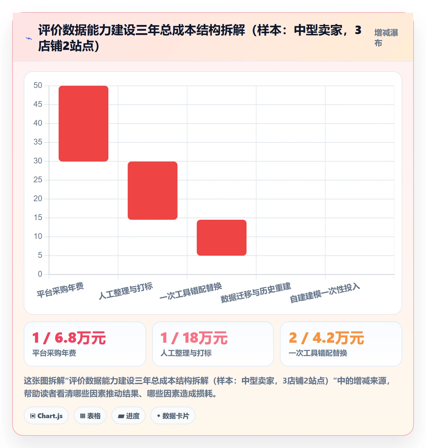 亚马逊软件规划方法:评价管理与工具对比如何衔接