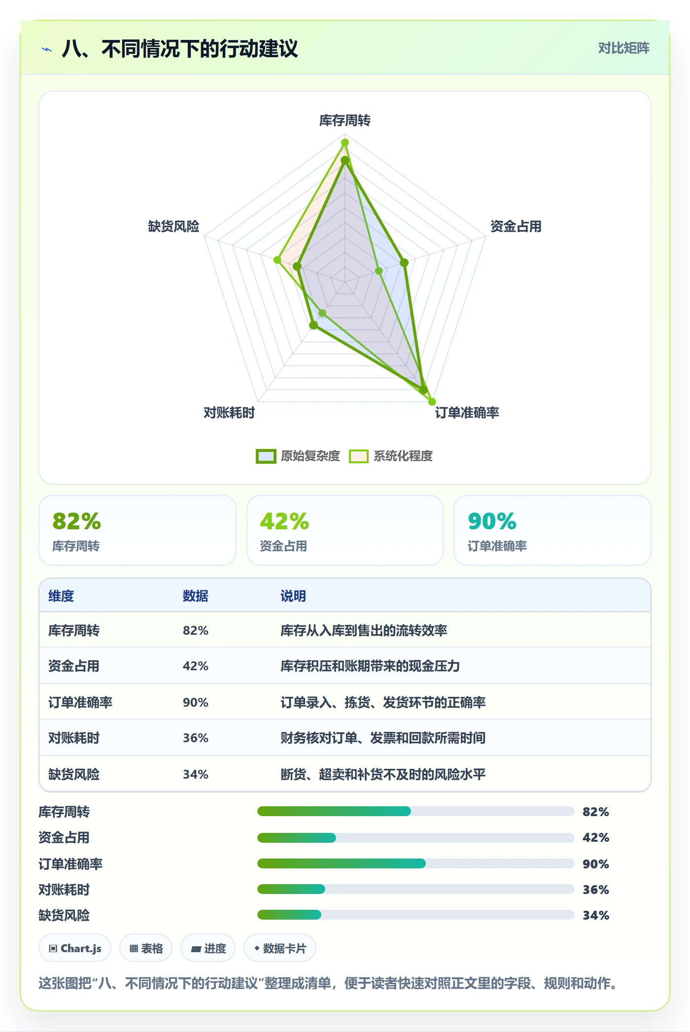 八、不同情况下的行动建议