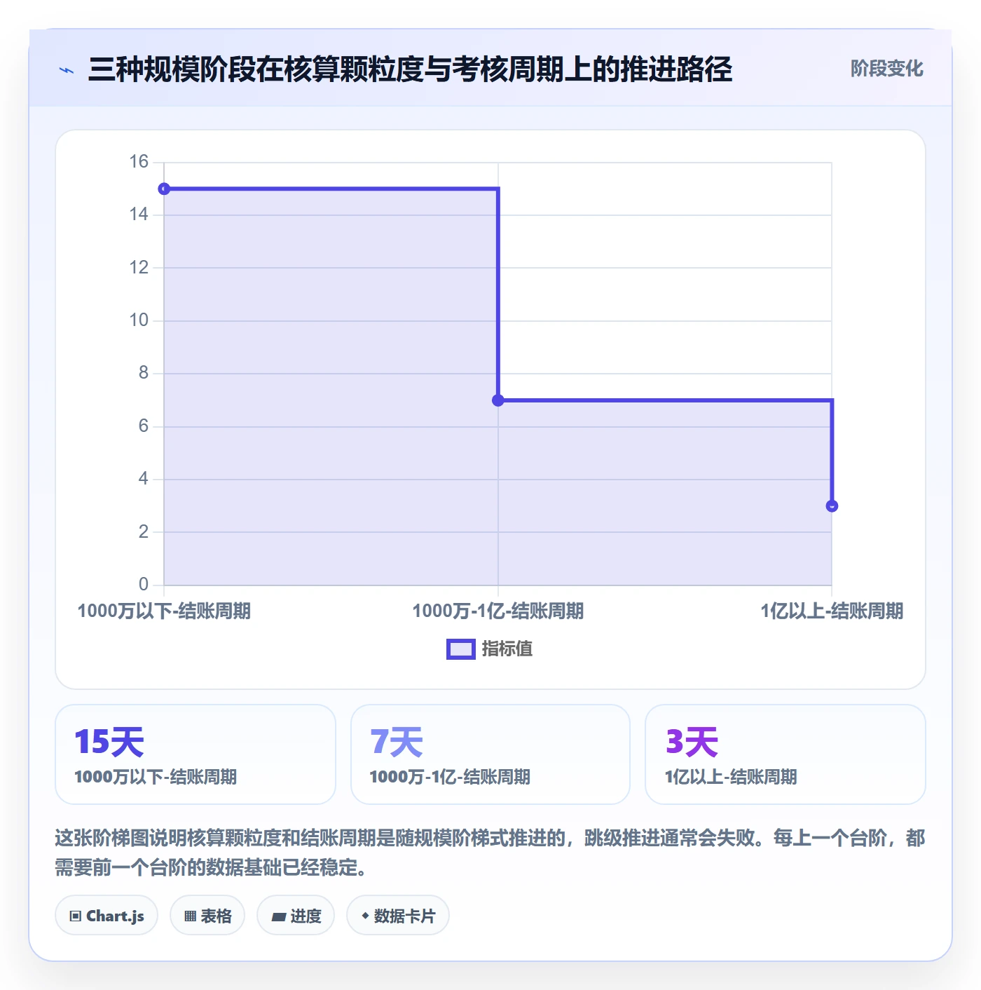 erp跨境电商管理模板:围绕财务核算开展绩效考核