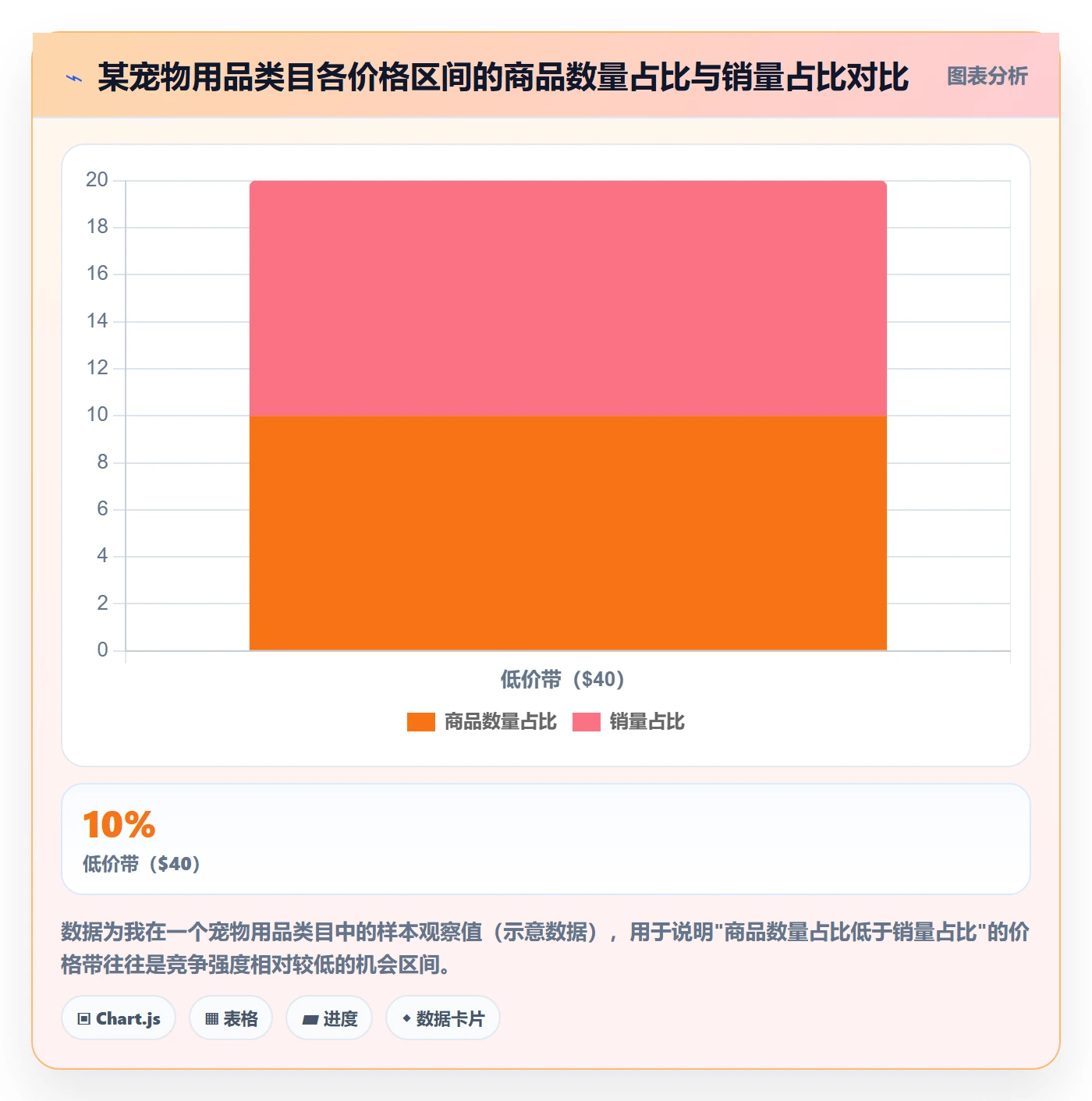 商品分析能力清单：效率提升需要覆盖哪些竞争强度事项