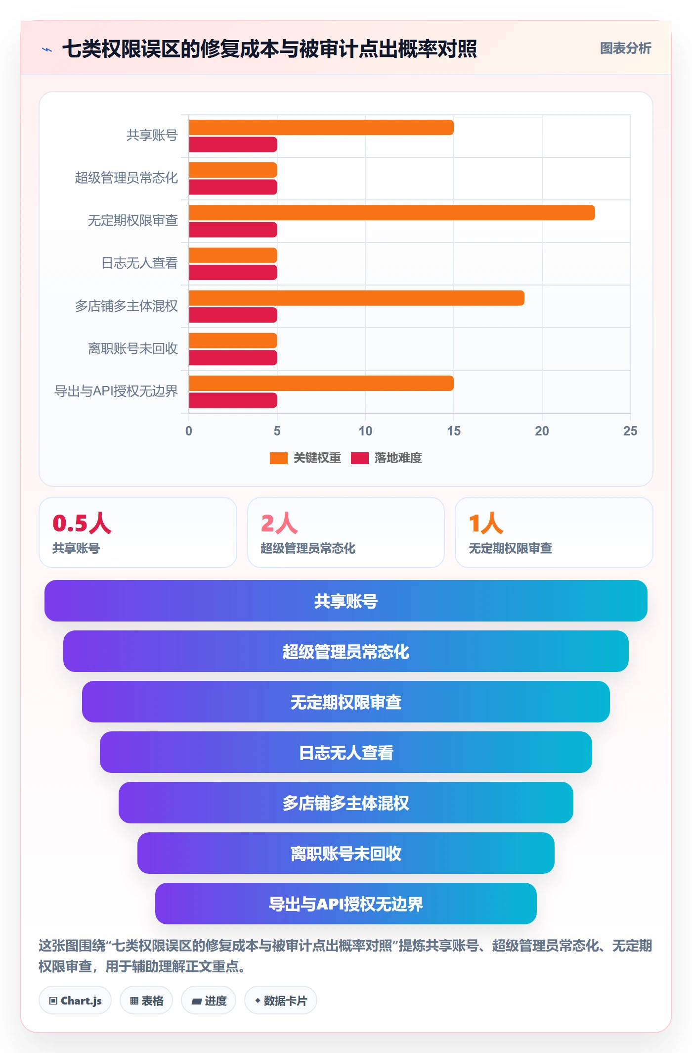 erp跨境电商怎么用？权限管理场景下的合规管理拆解