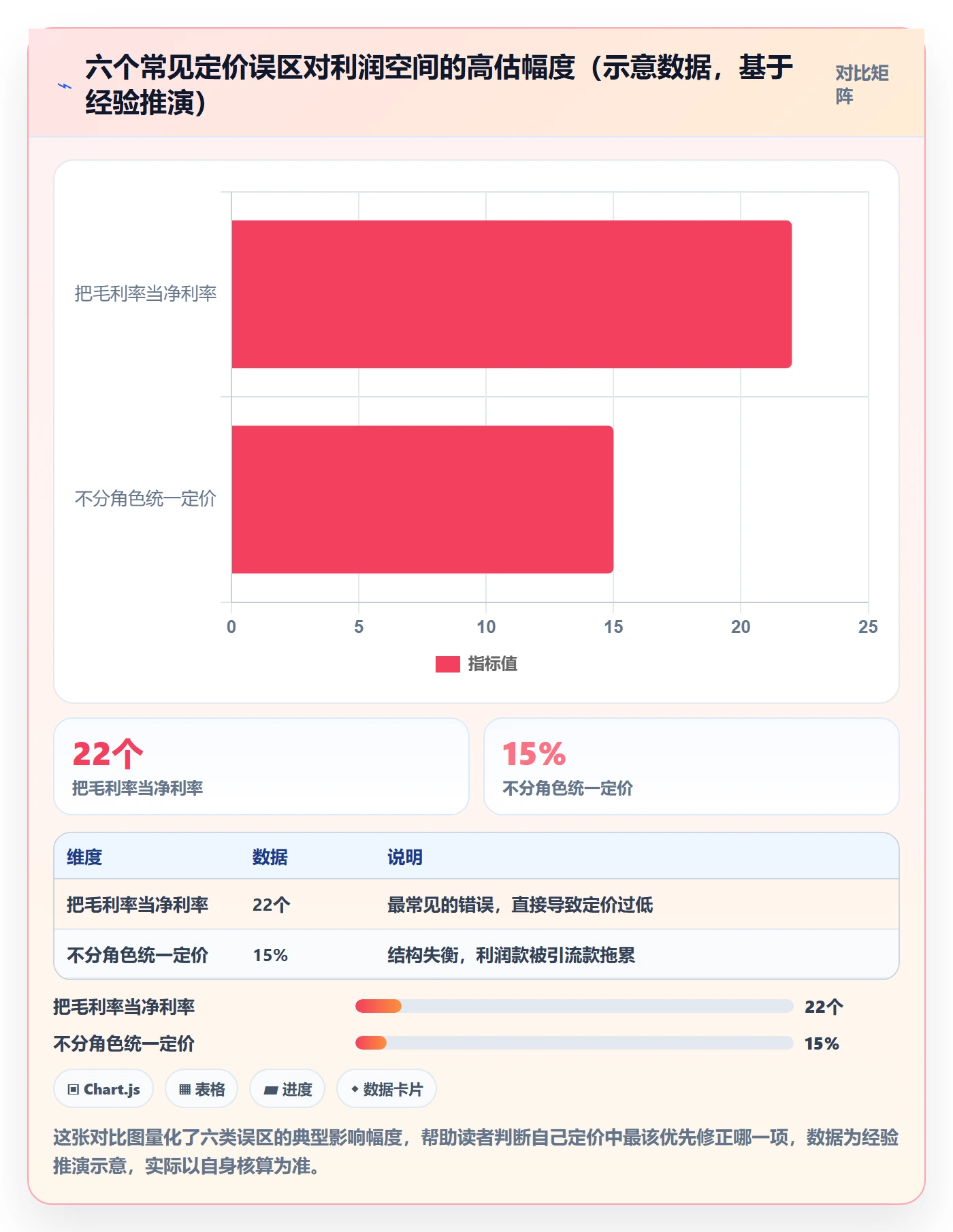 商品分析从0到1:利润空间的定价策略与操作要点