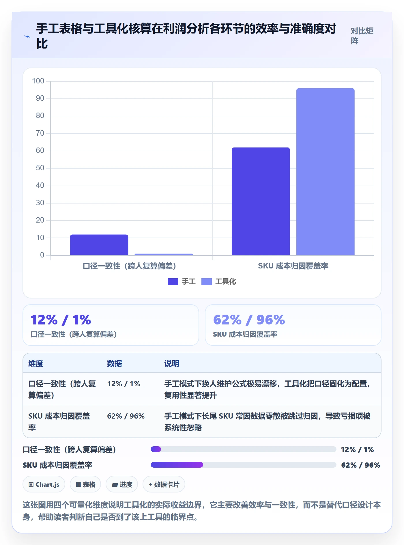 商品分析从0到1：利润空间的系统搭建与操作要点