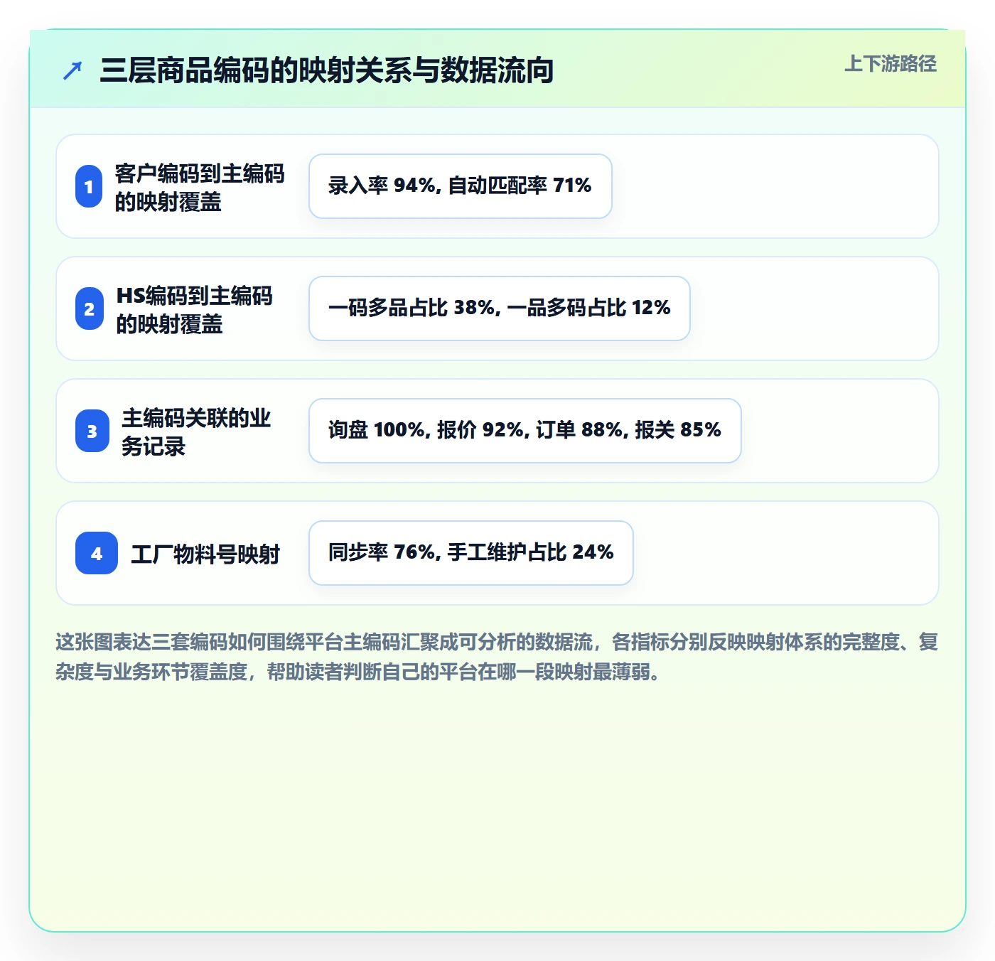 想做好外贸数据分析平台，先掌握客户服务中的商品编码