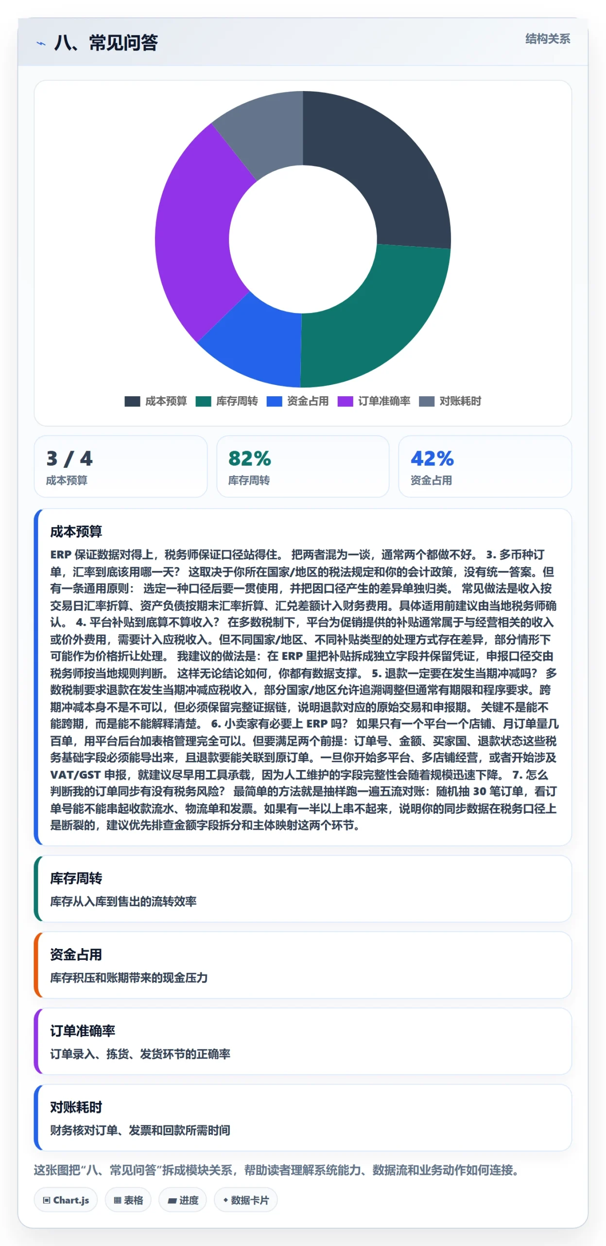 八、常见问答
