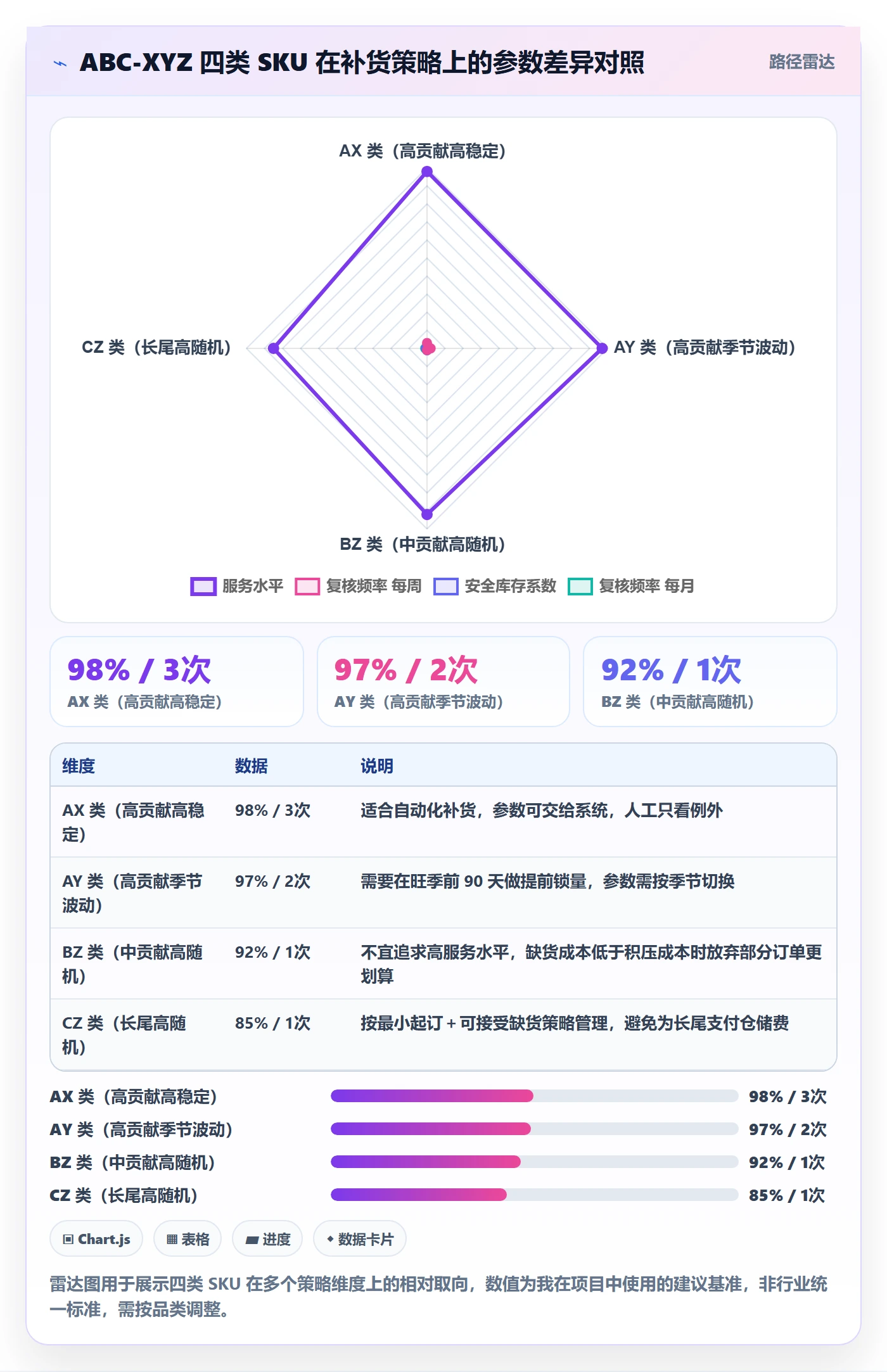 erp跨境电商优化清单：采购补货与季度复盘的关键动作