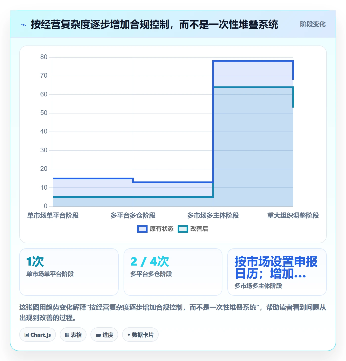 跨境电商工作指南：用品牌建设解决税务合规问题