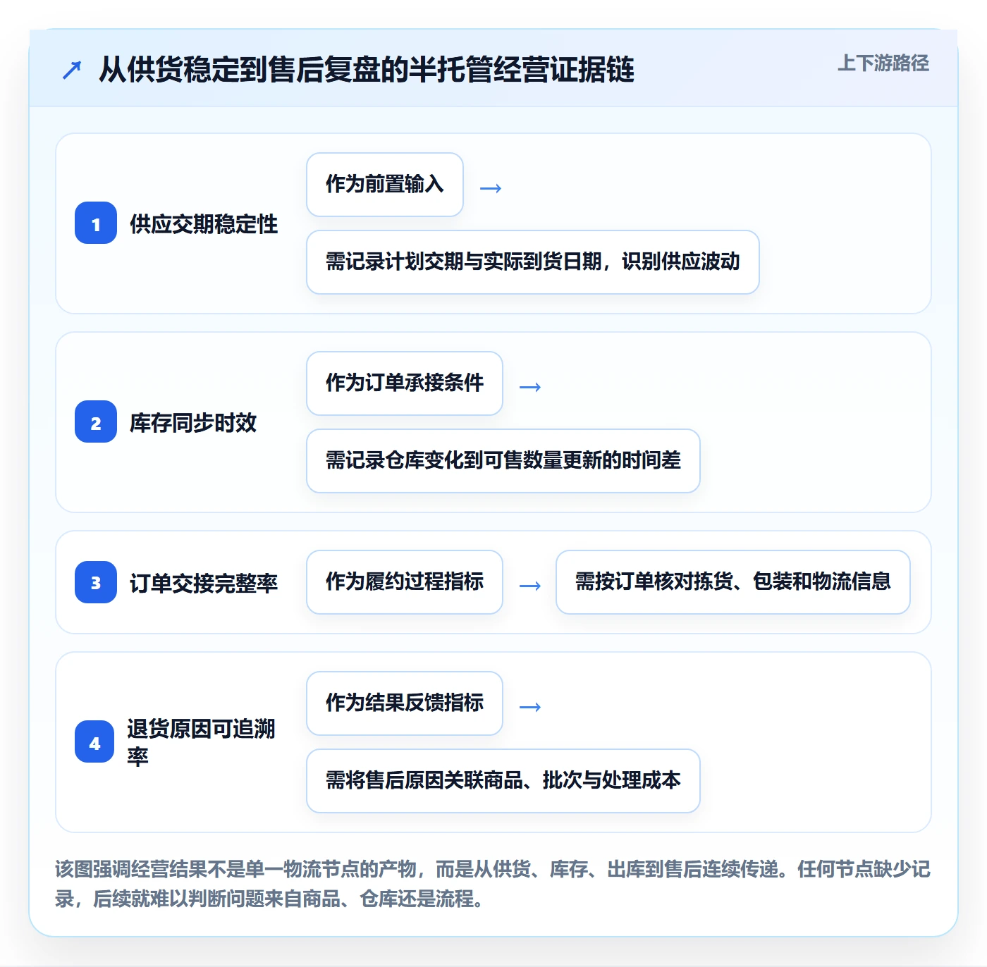 temu决策指南：用系统搭建判断半托管模式方案