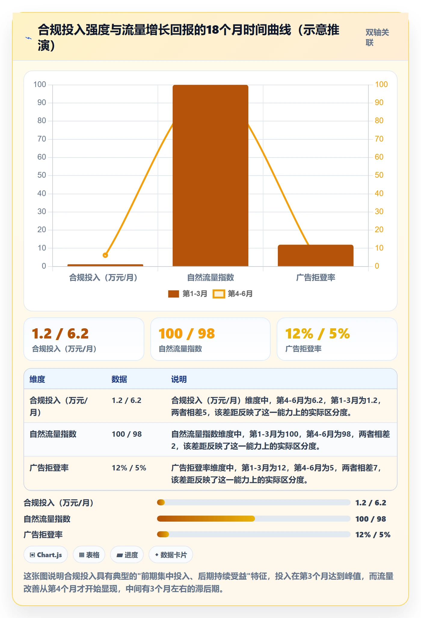 跨境电商运营工作指南：用合规管理解决流量获取问题