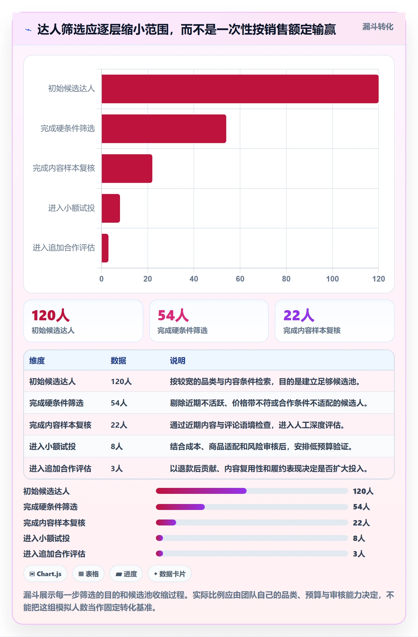 电商数据查询网站使用技巧：达人数据对应的精细化运营方法