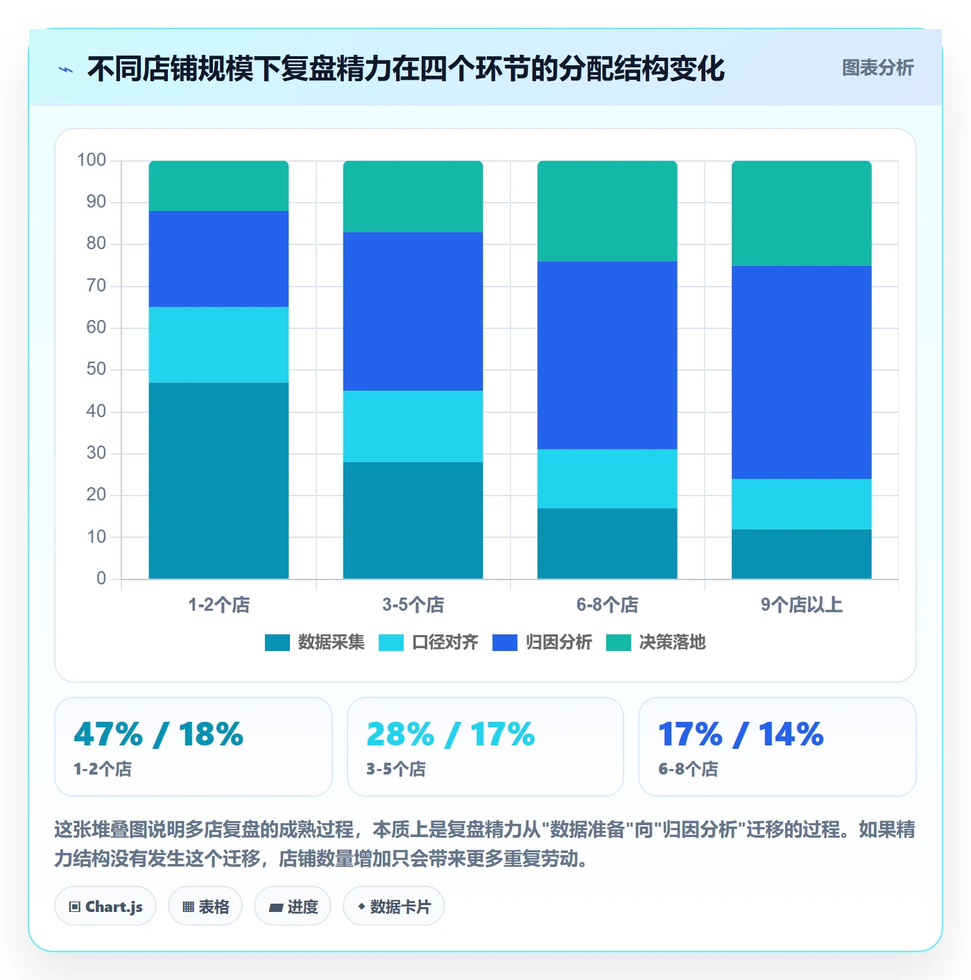 跨境电商运营工作指南：用多店经营解决数据复盘问题