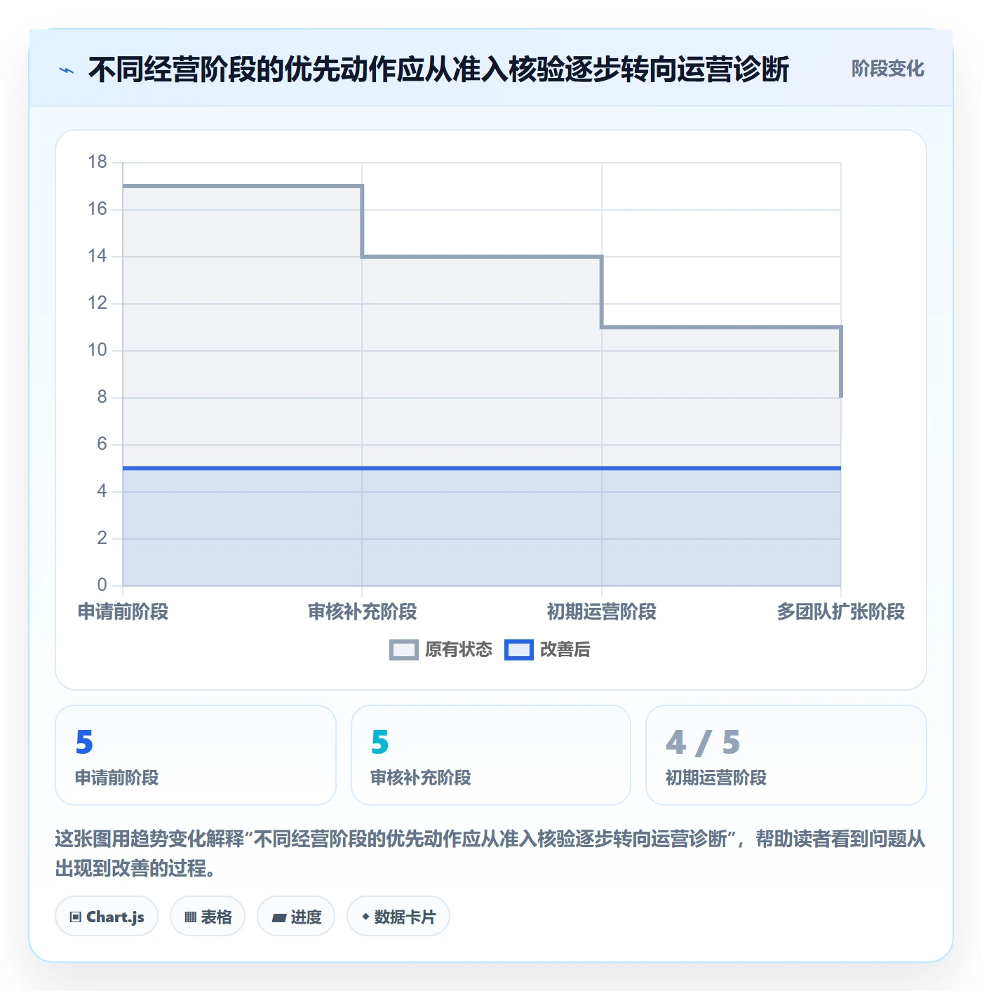 temu工作指南：用工具对比解决平台入驻问题