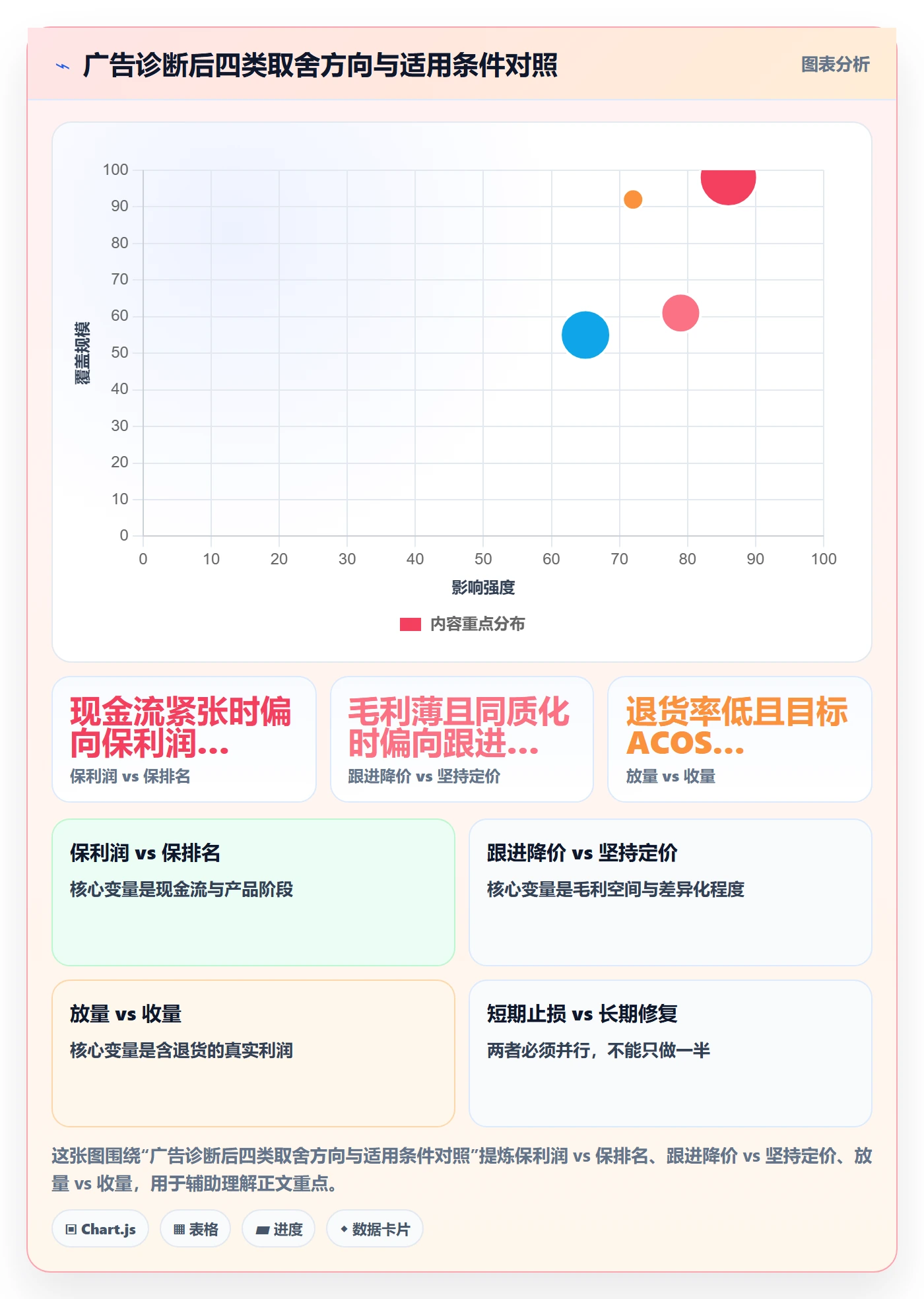 跨境电商运营问题诊断:广告投放如何用案例拆解改进