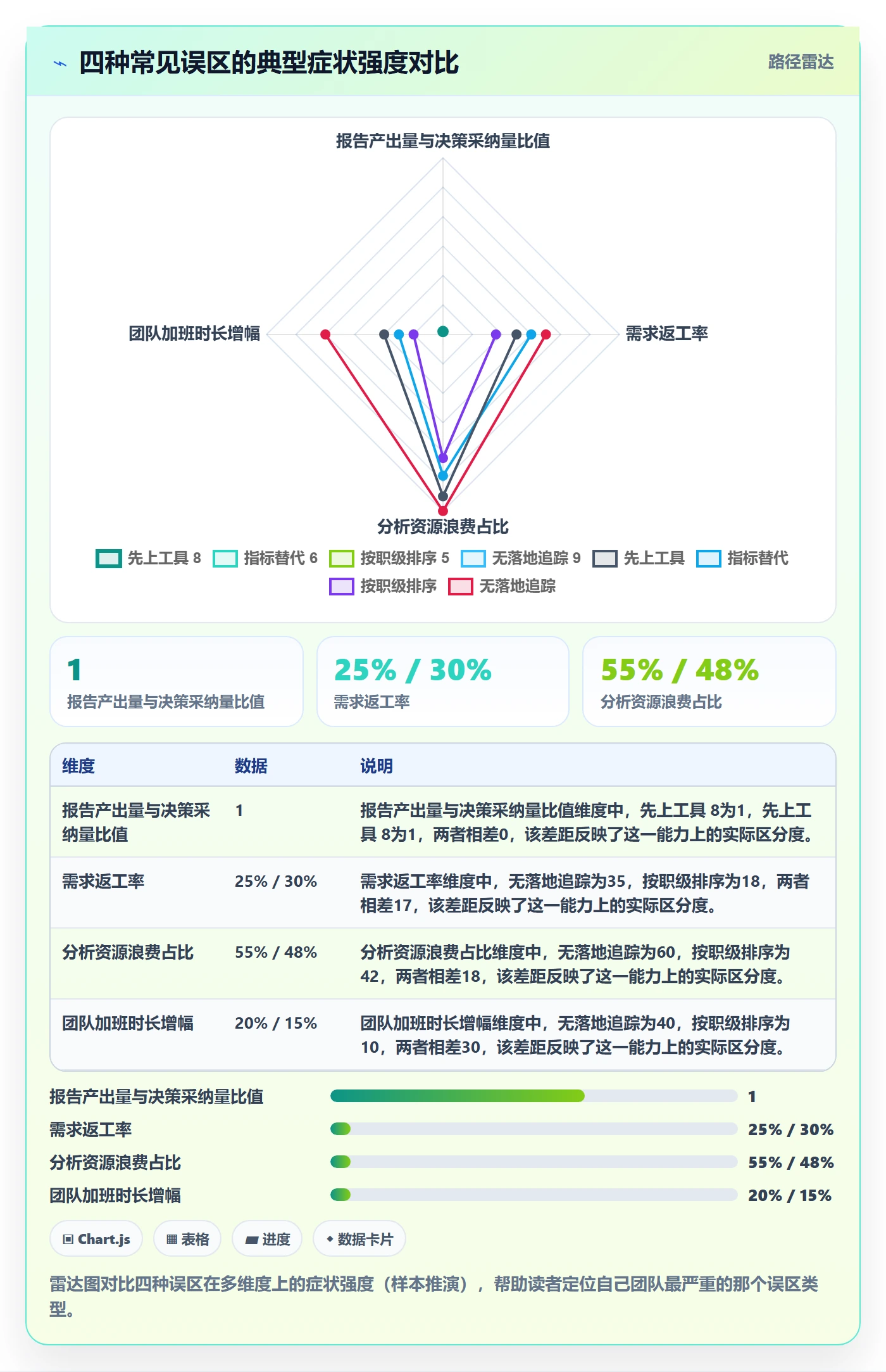 商品分析怎么优化？先从市场需求的流程设计入手
