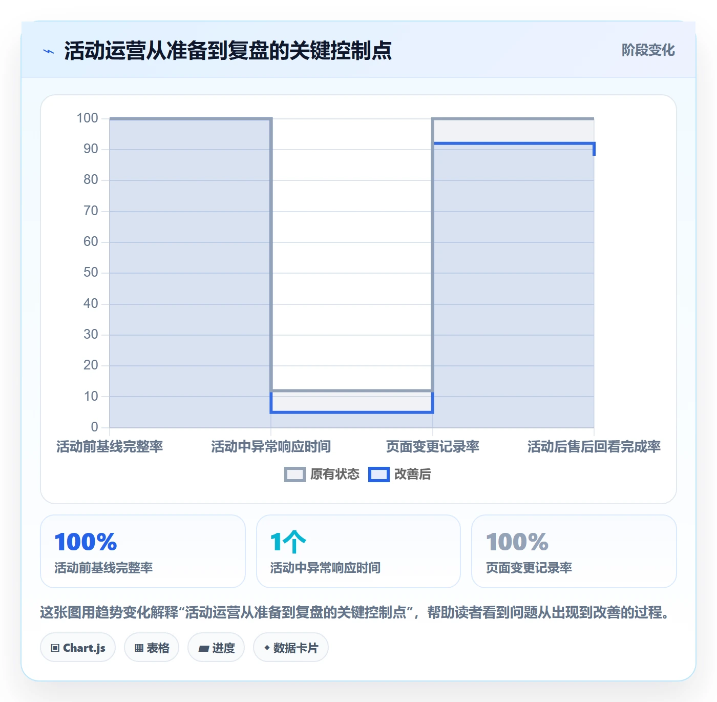 temu问题诊断:活动流量如何用本地化运营改进