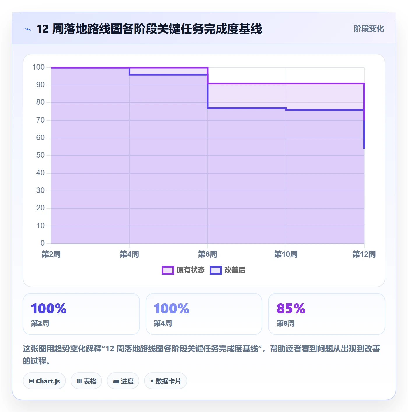 跨境电商一站式服务怎么落地？从运营推广讲清标准化管理