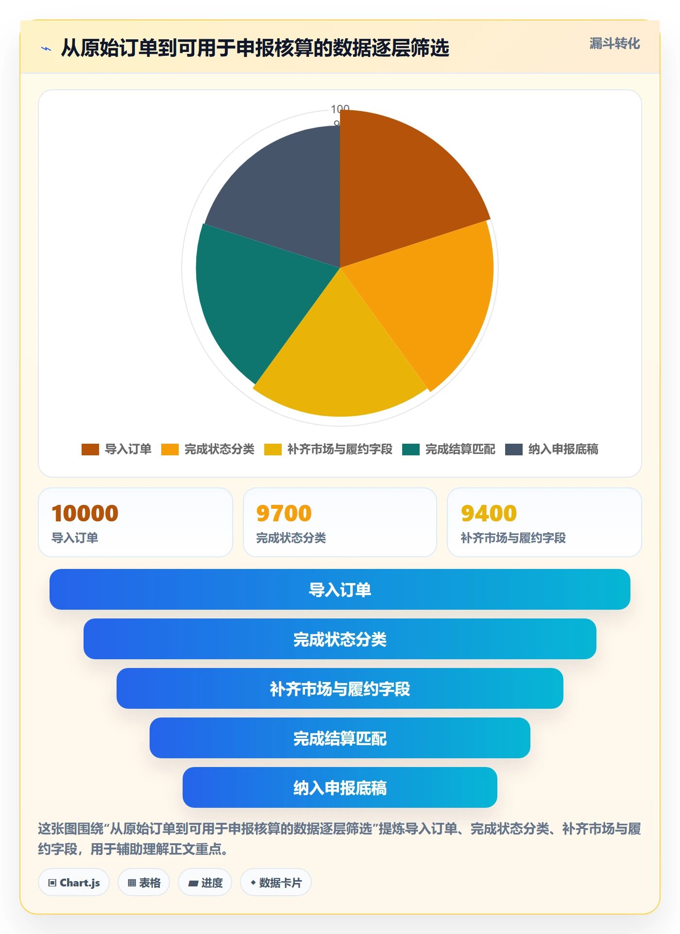 跨境电商进阶课：围绕税务合规完善中小商家