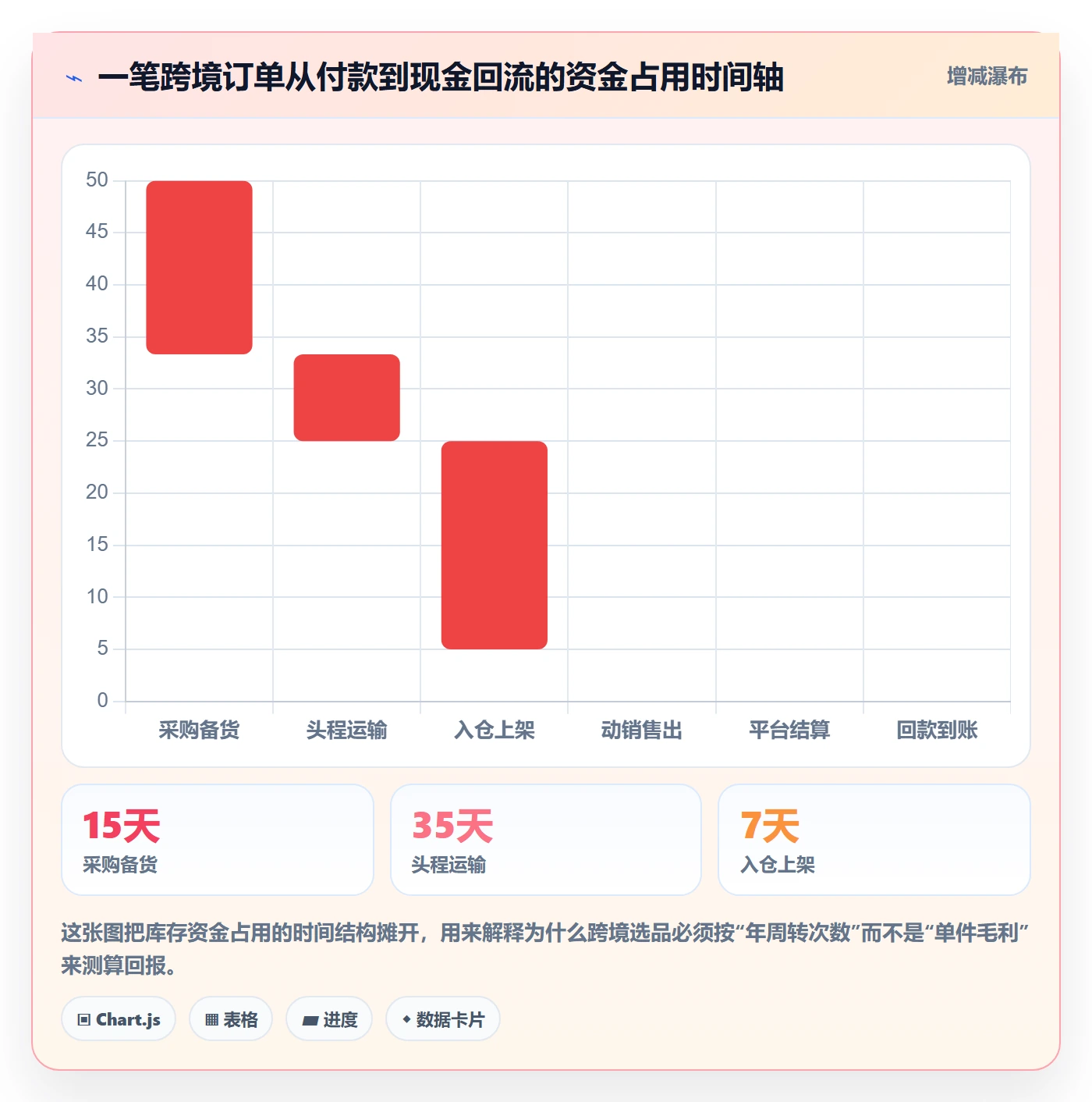 erp跨境电商问题诊断：库存管理如何用选品策略改进