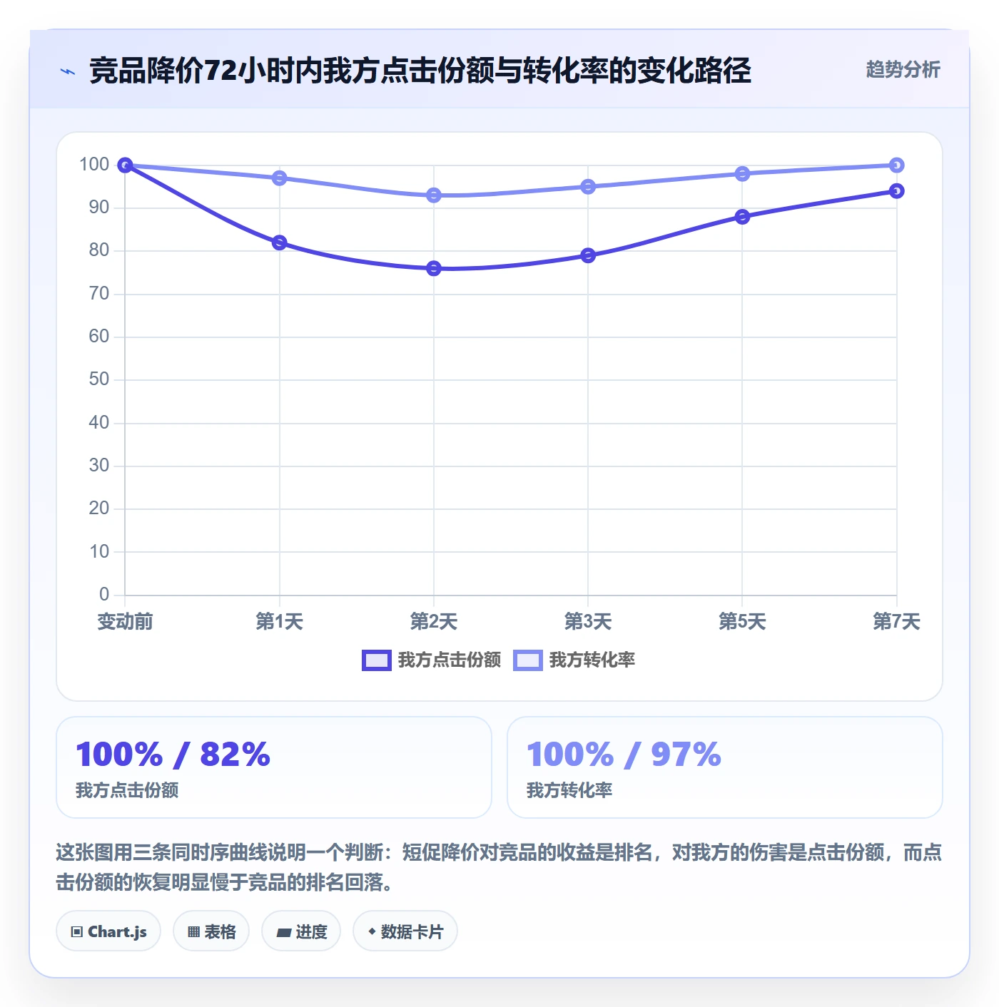亚马逊软件从0到1：竞品监控的中小商家与操作要点