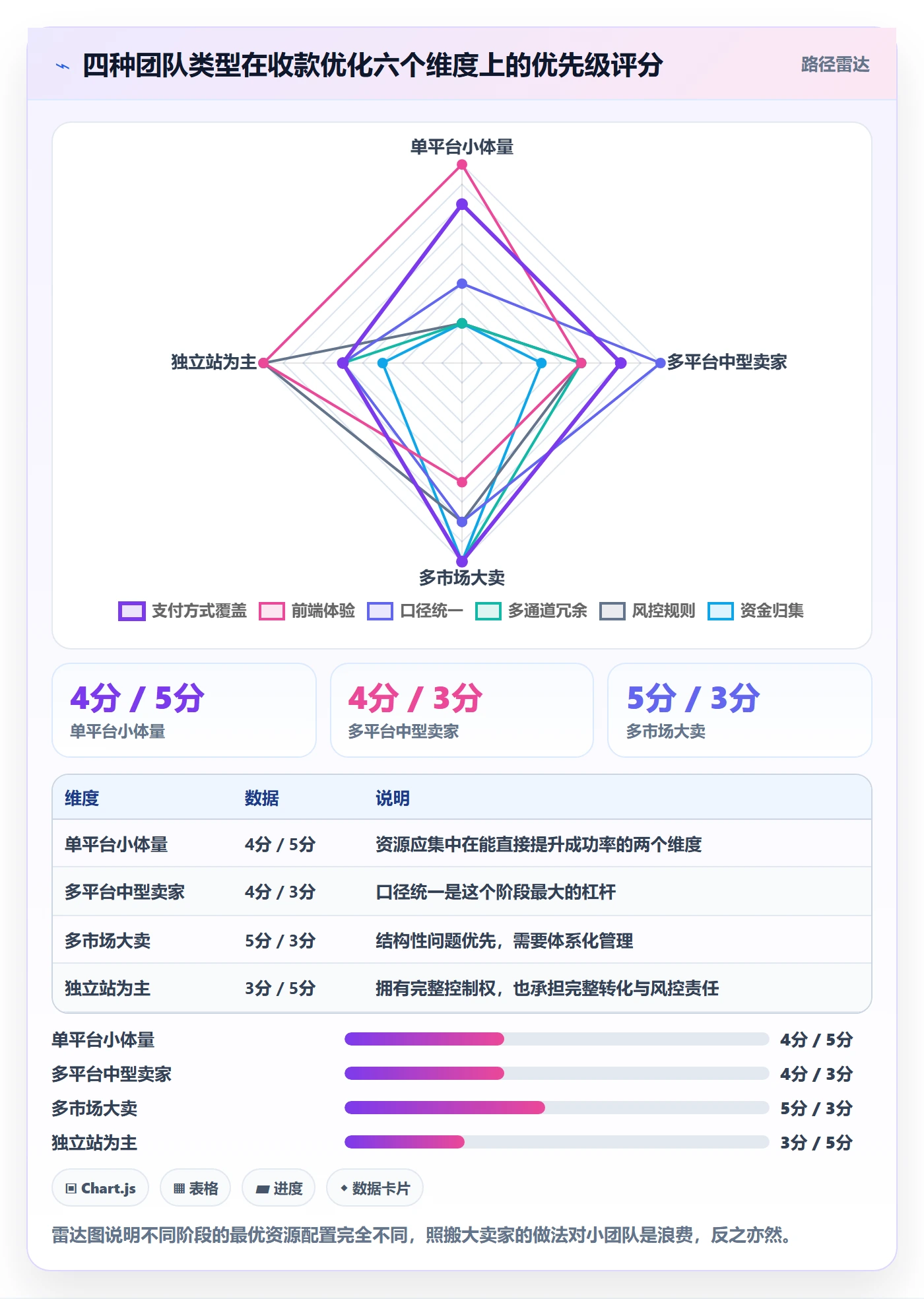 跨境电商一站式服务升级方案：用数据复盘改善支付收款