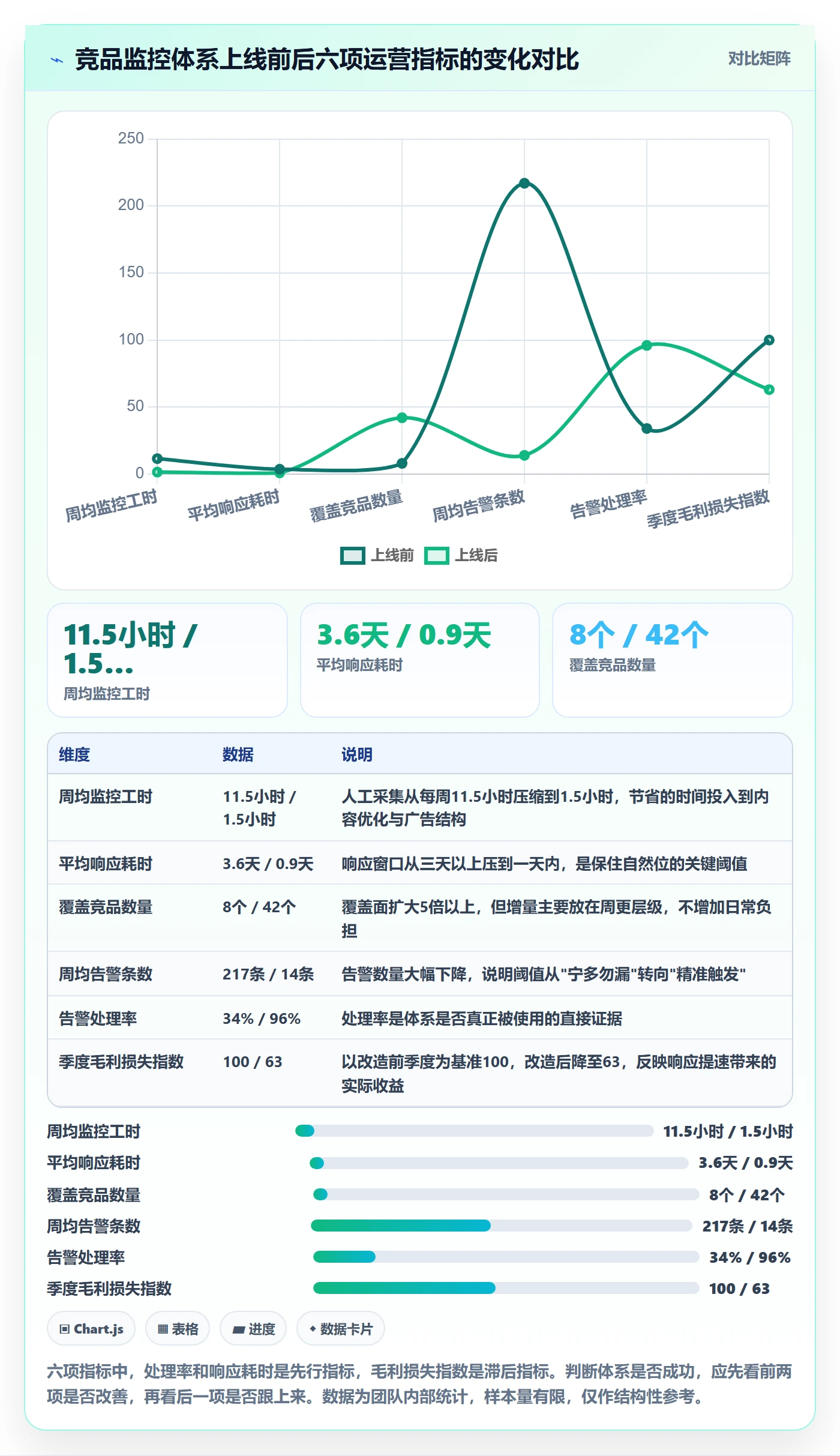 亚马逊软件运营框架:把竞品监控纳入日常管理