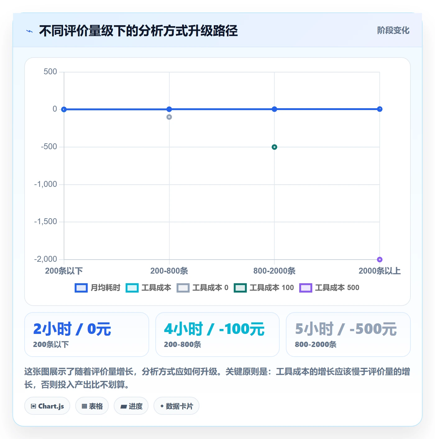 商品分析进阶课：围绕用户评价完善中小商家