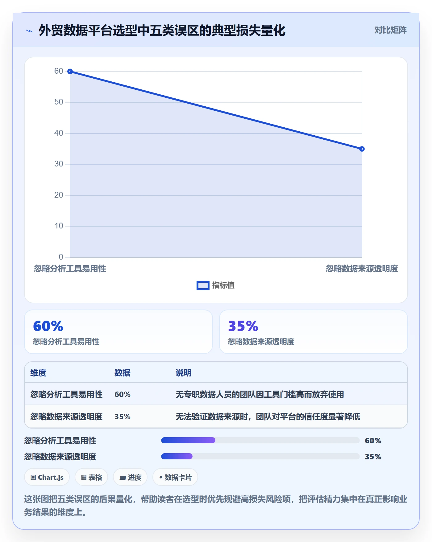 外贸数据分析平台选择标准：市场趋势维度如何评估精细化运营